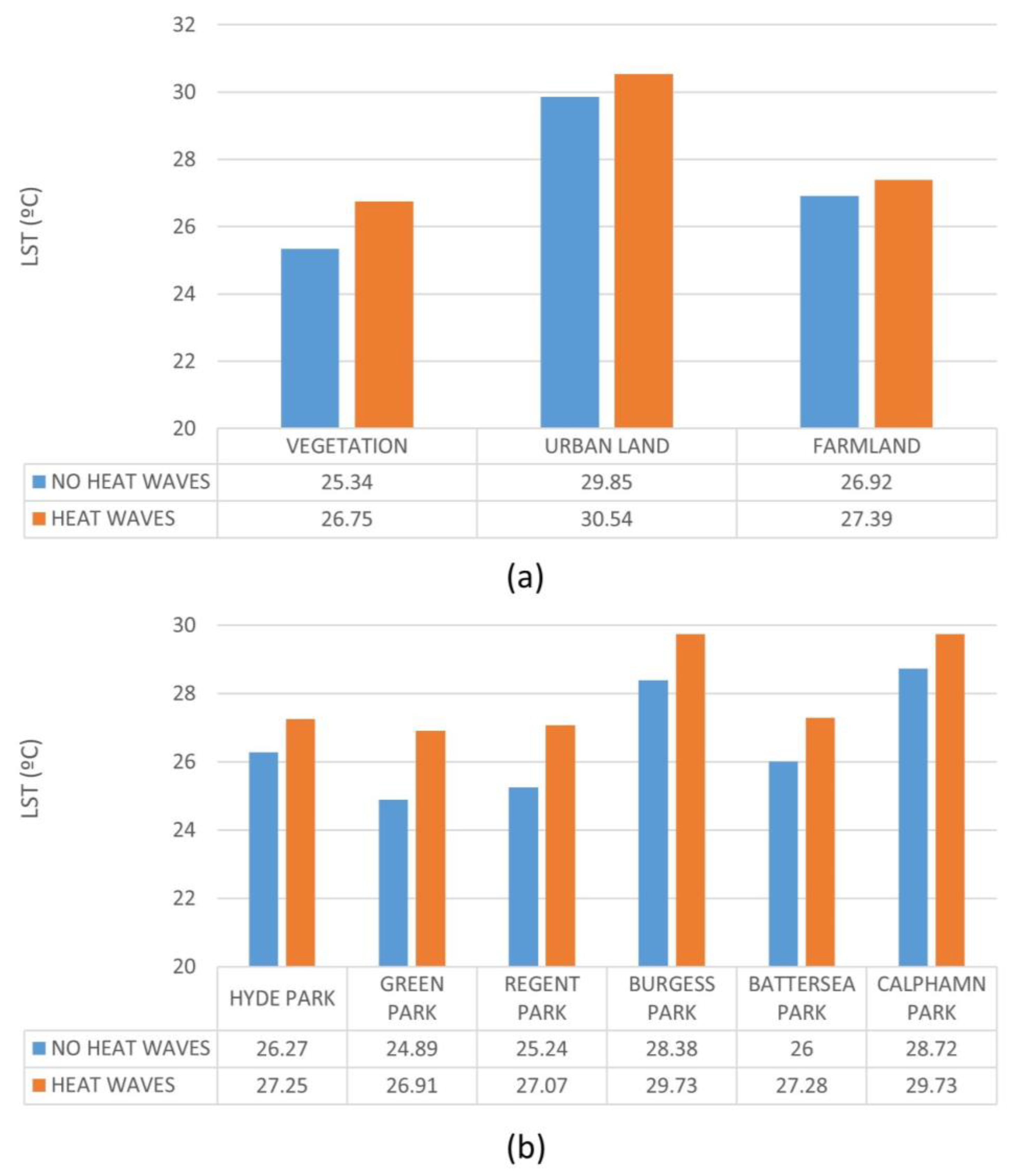 Forests 16 00790 g007