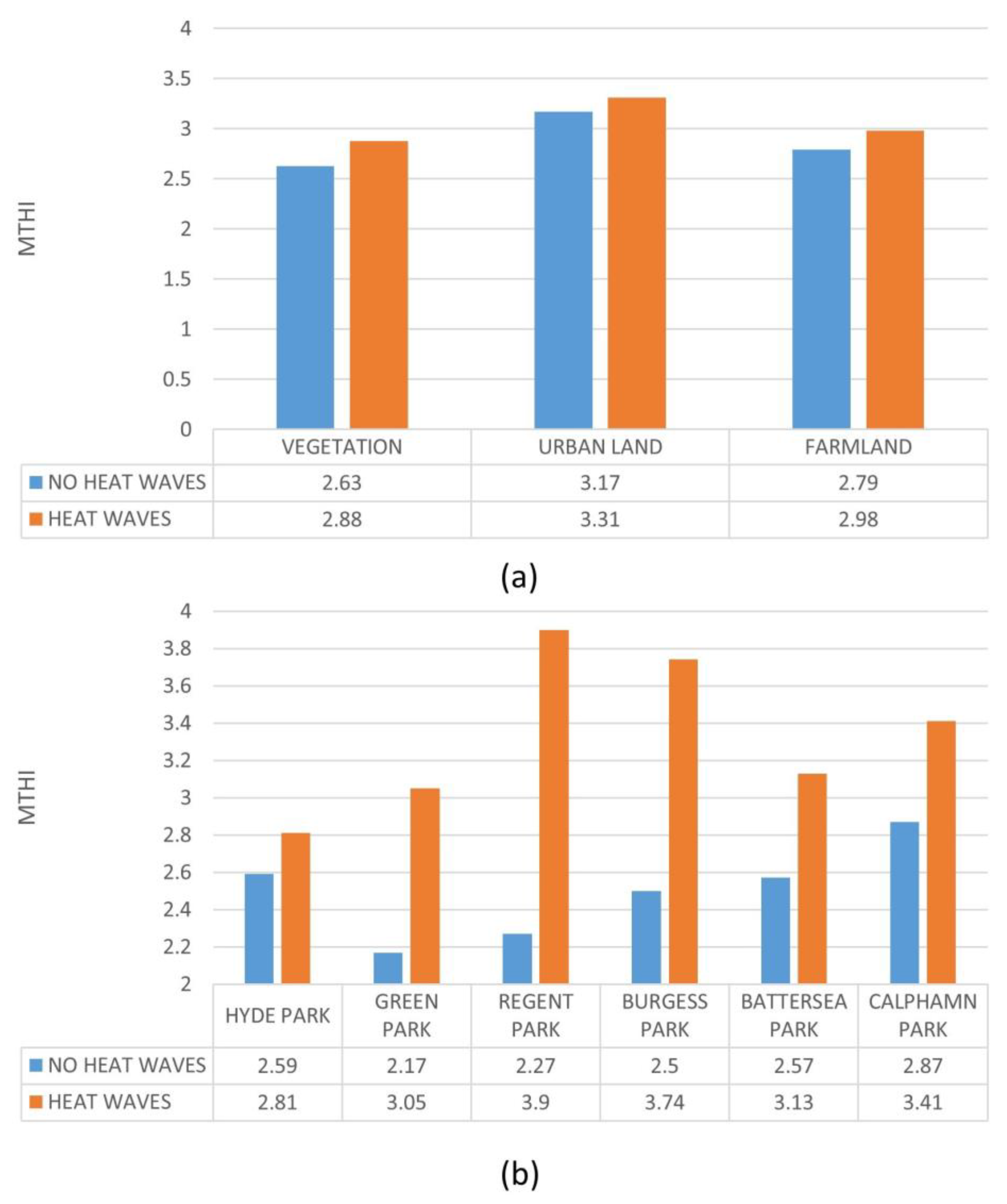 Forests 16 00790 g010