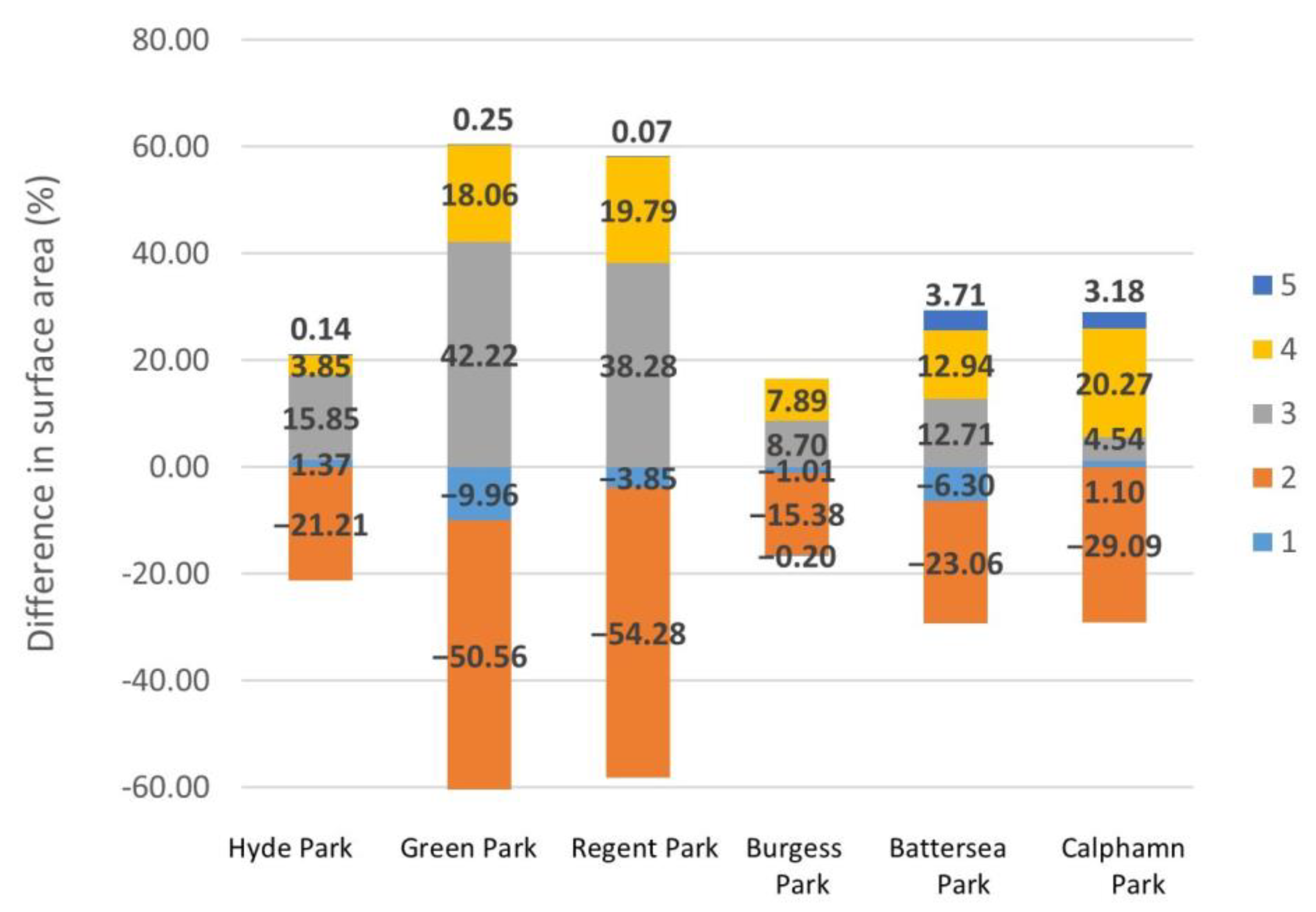 Forests 16 00790 g011