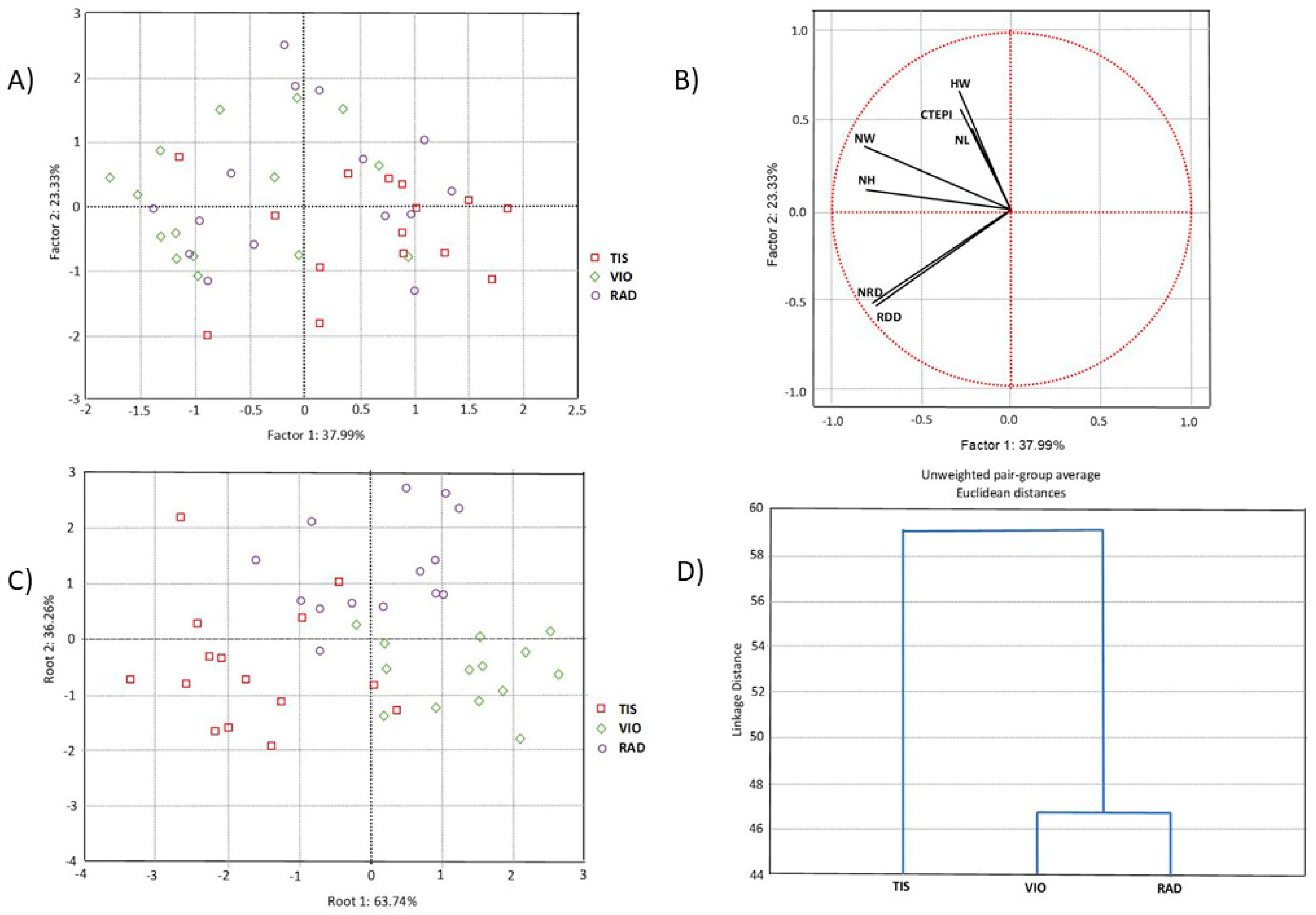 Forests 16 00791 g002