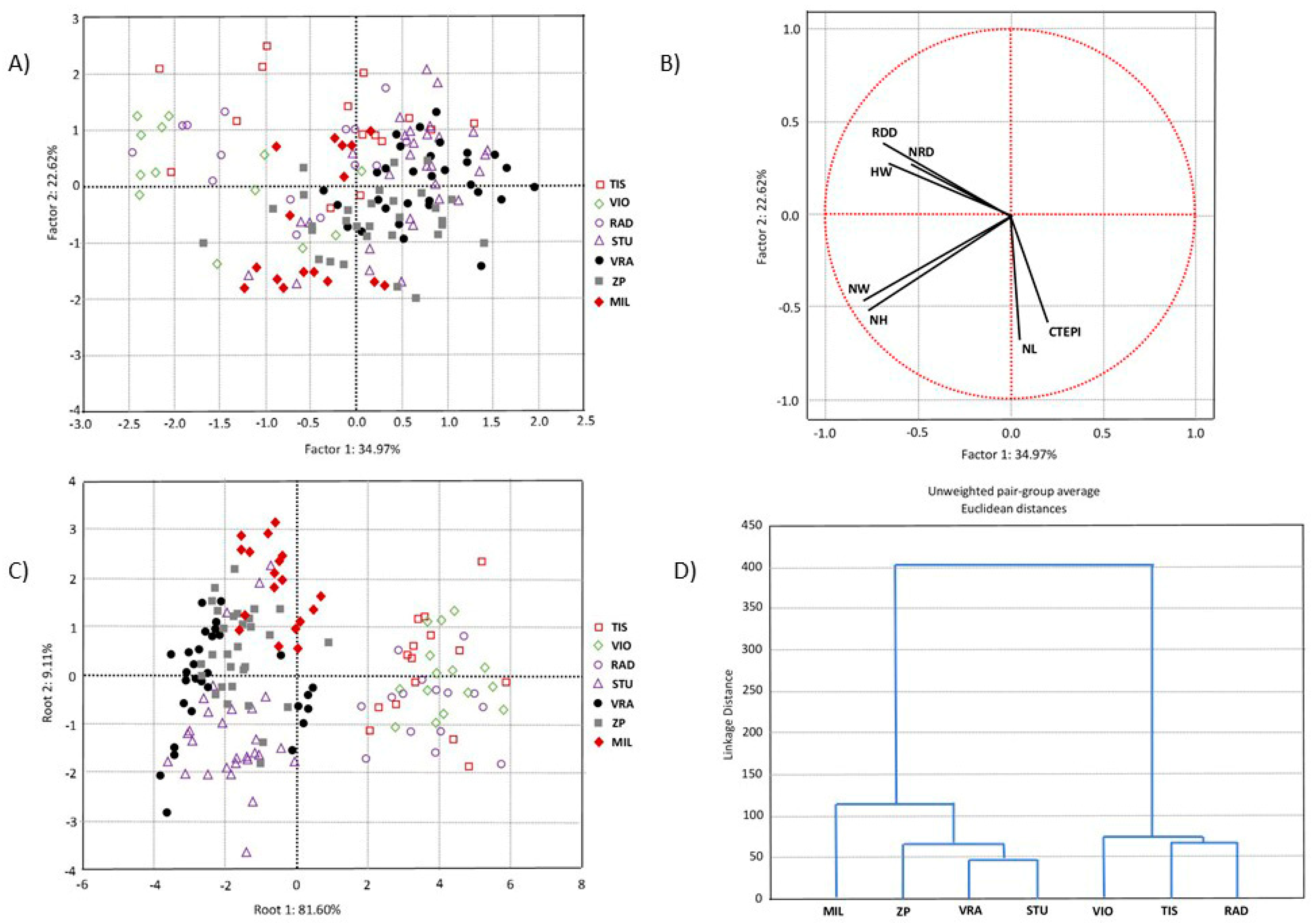 Forests 16 00791 g003