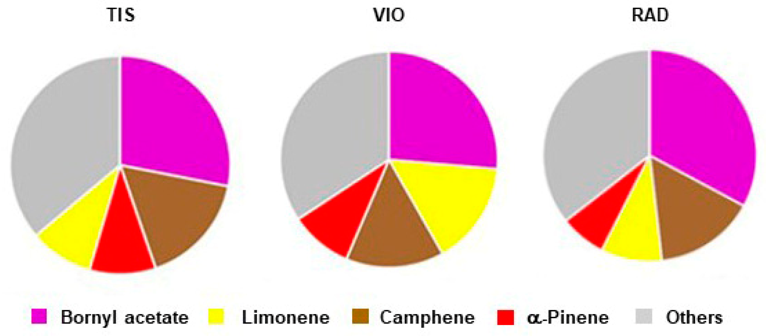 Forests 16 00791 g004