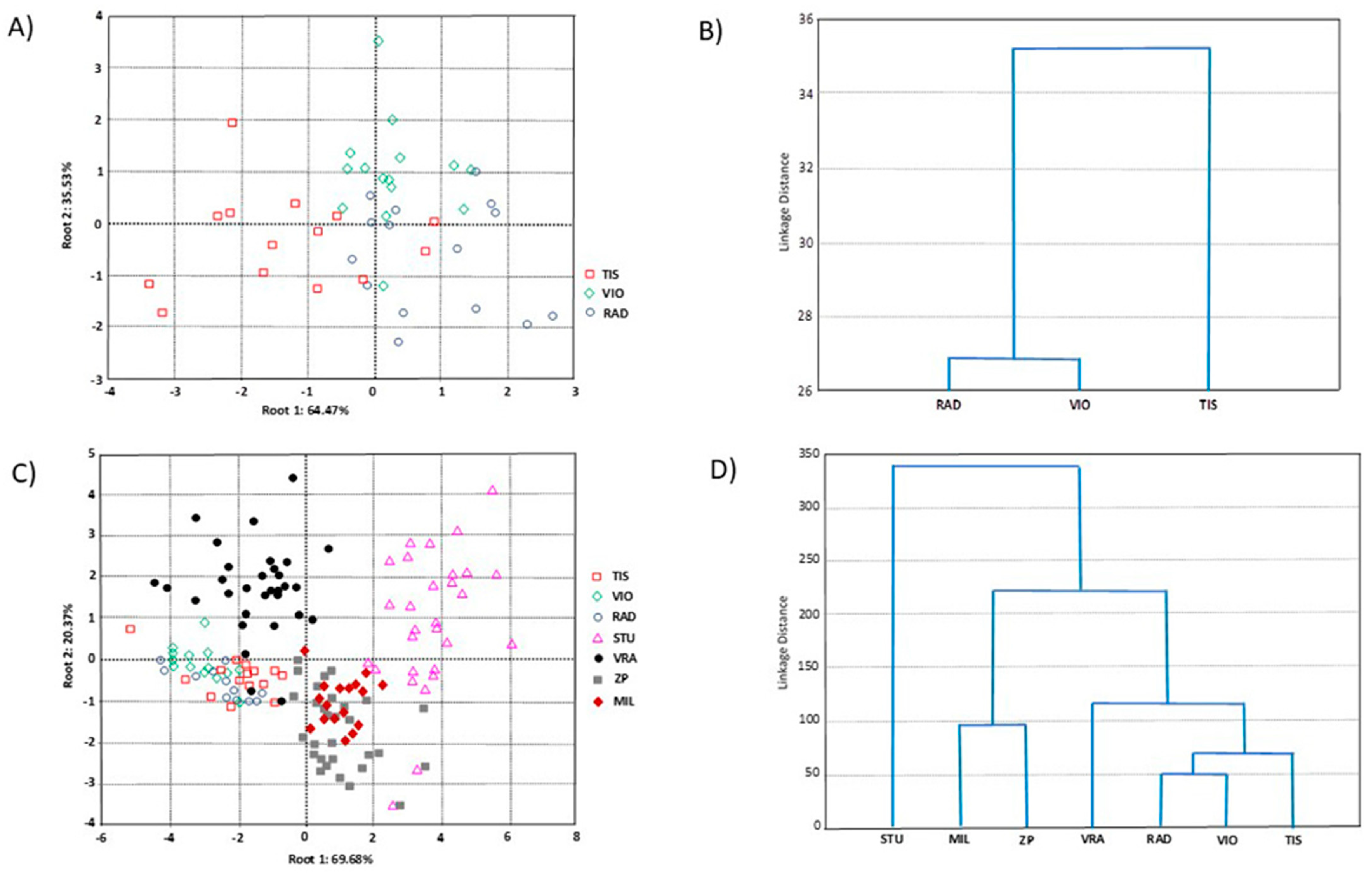 Forests 16 00791 g005