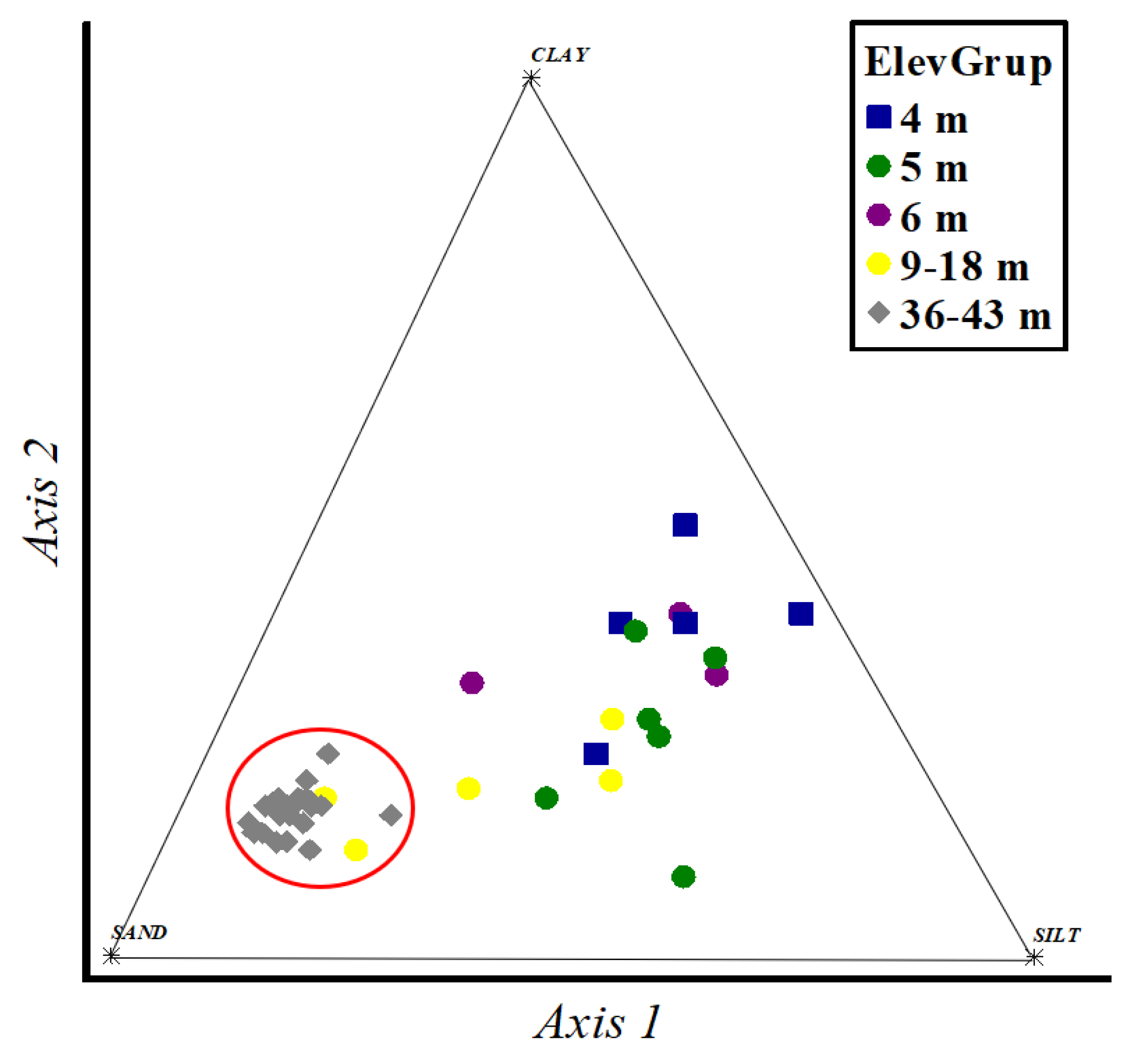 Forests 16 00793 g0a1 Forests 16 00793 g0a1