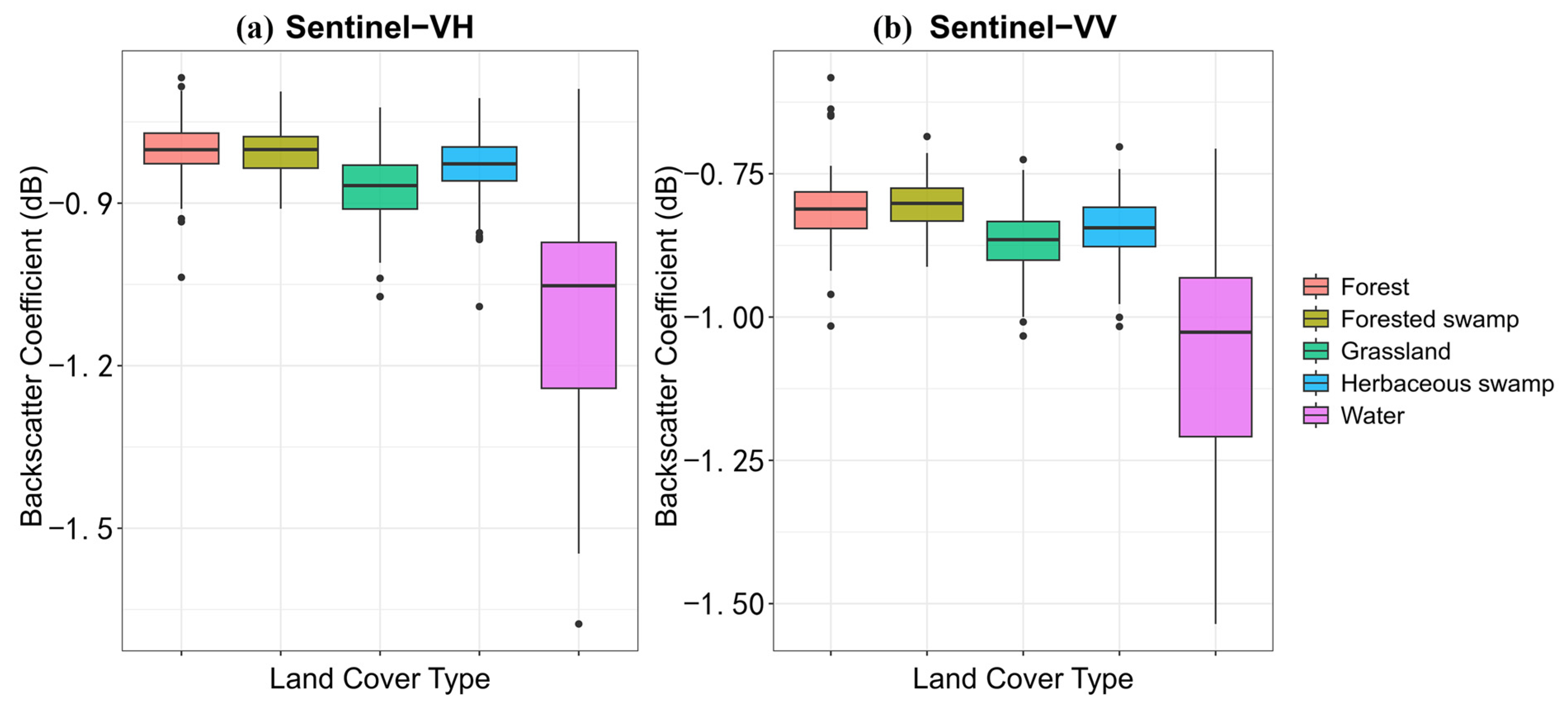 Forests 16 00794 g004