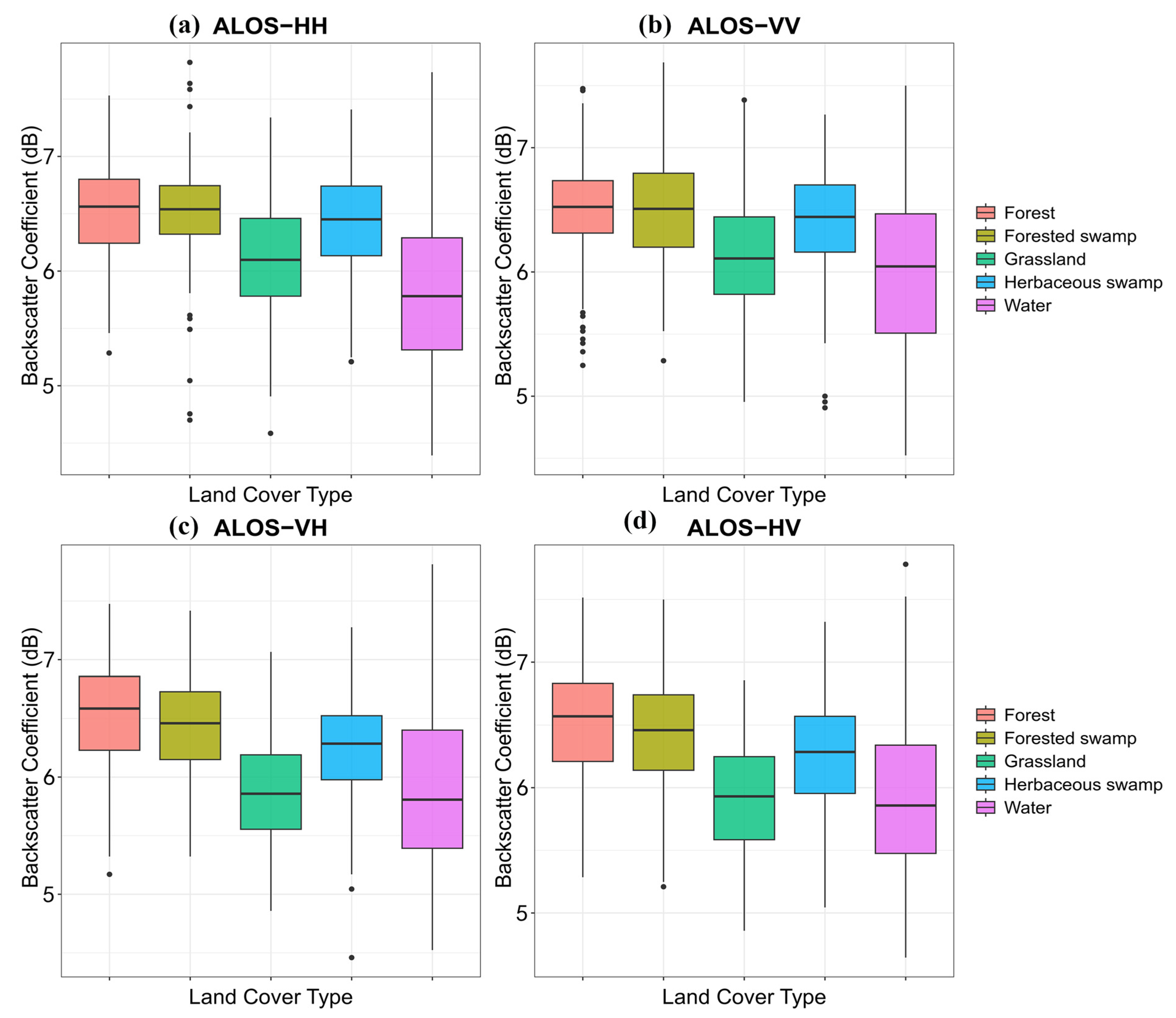 Forests 16 00794 g005