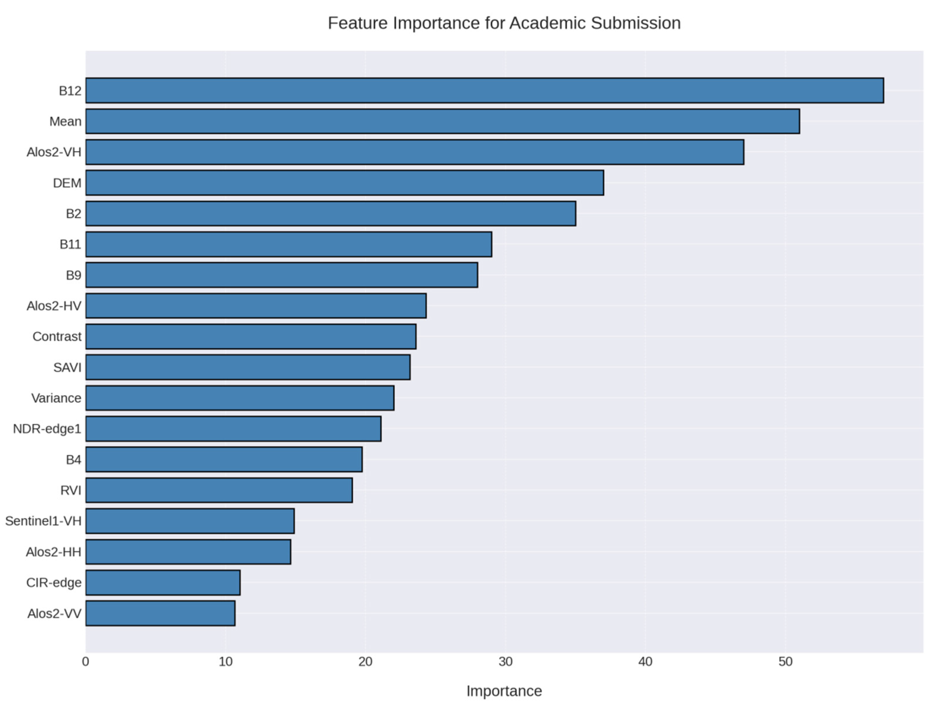 Forests 16 00794 g006