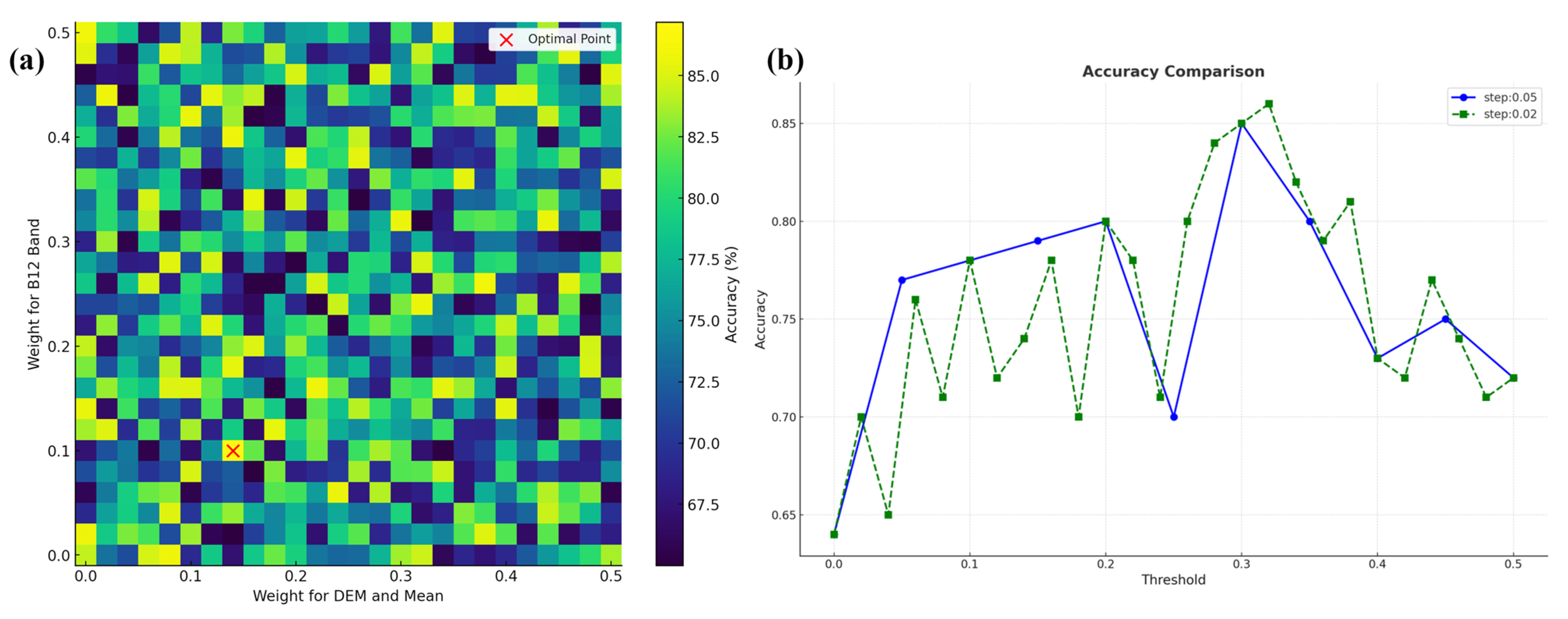 Forests 16 00794 g007