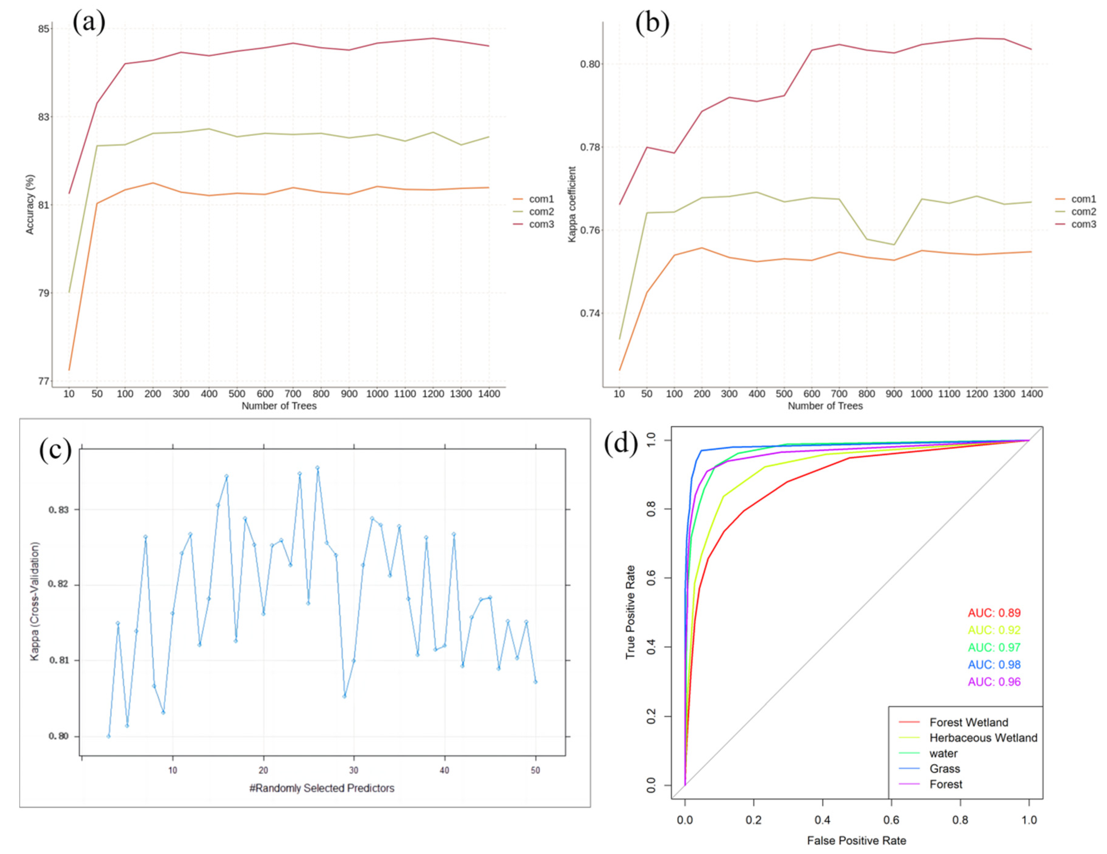Forests 16 00794 g008