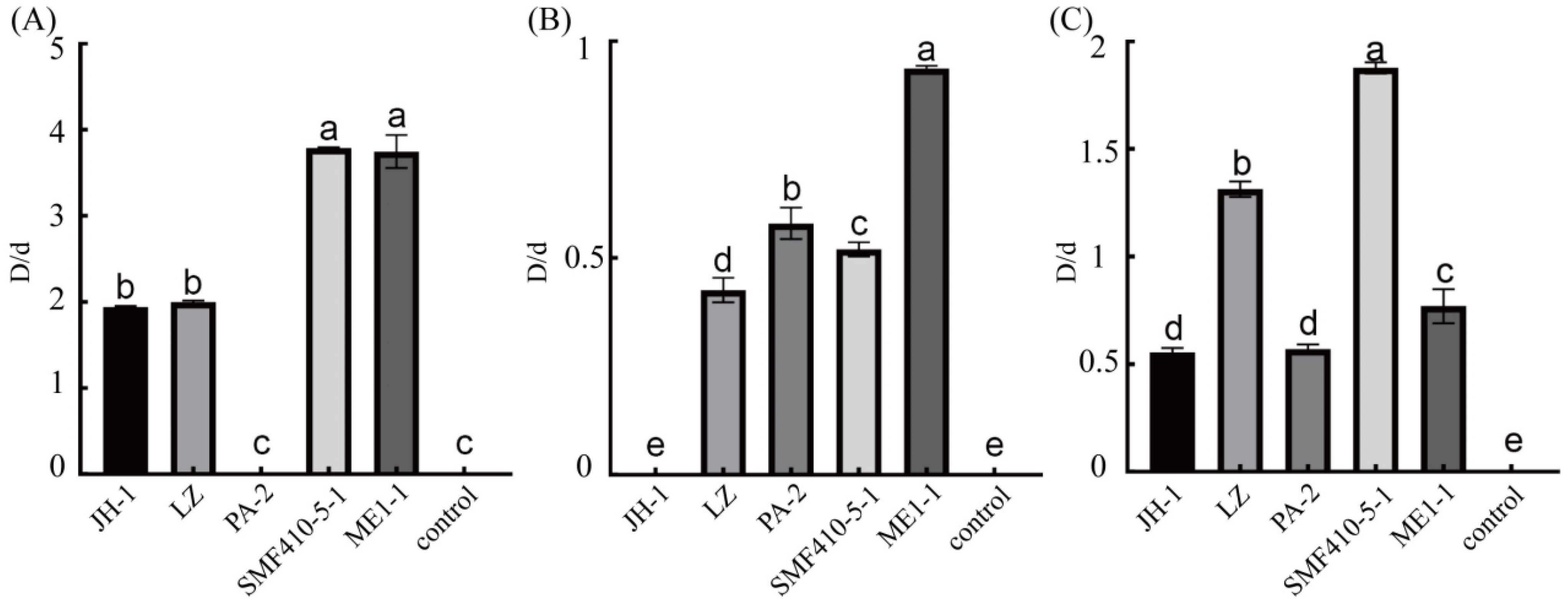 Forests 16 00795 g001