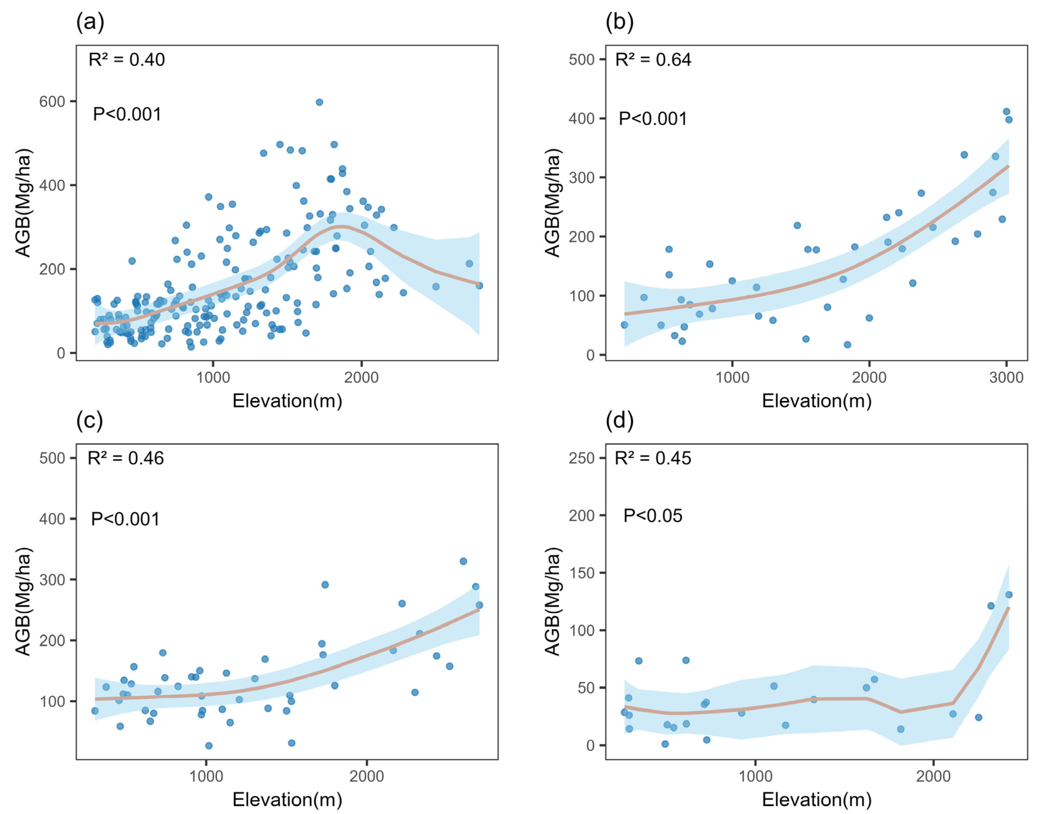 Forests 16 00796 g002