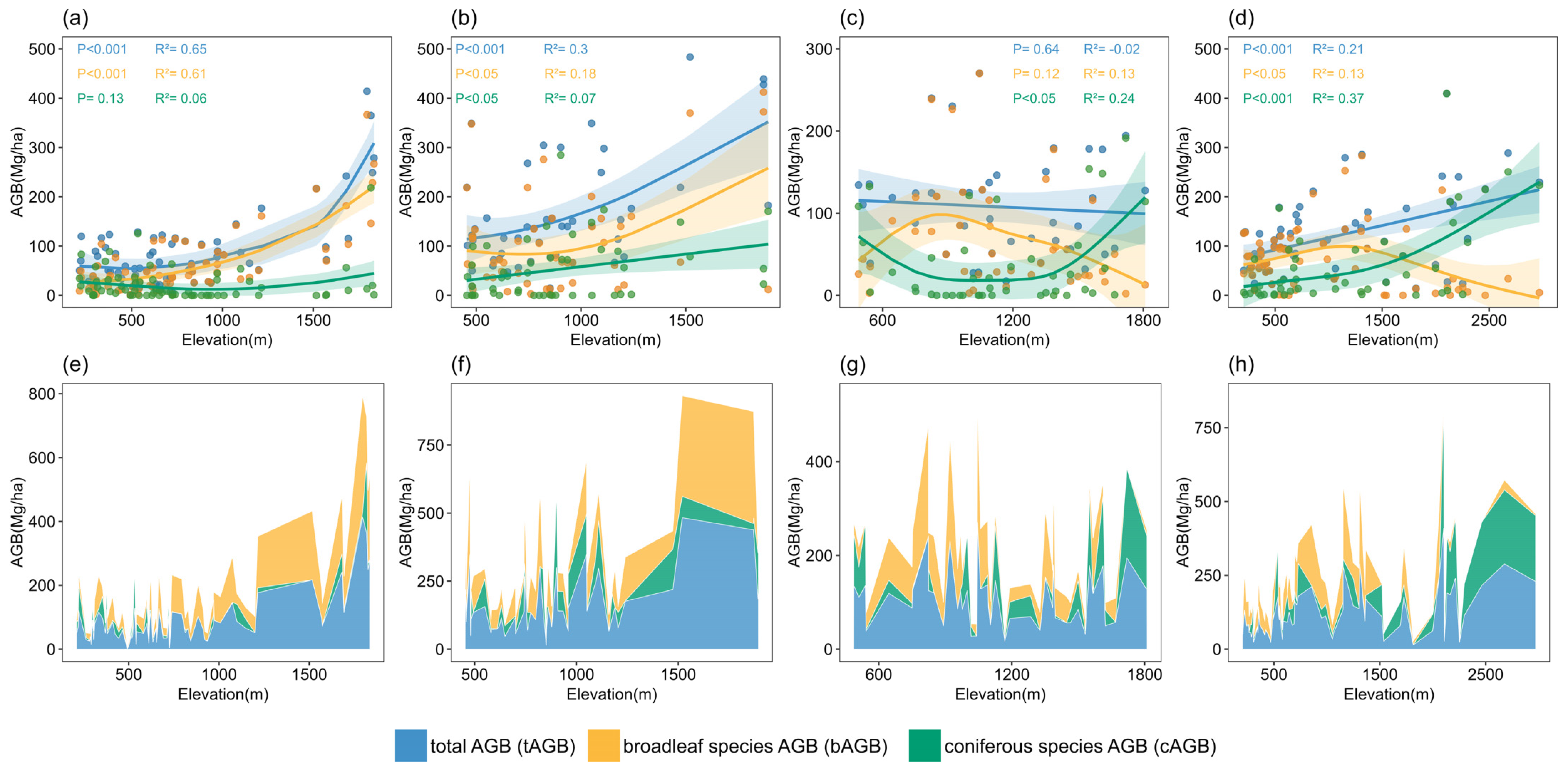 Forests 16 00796 g003