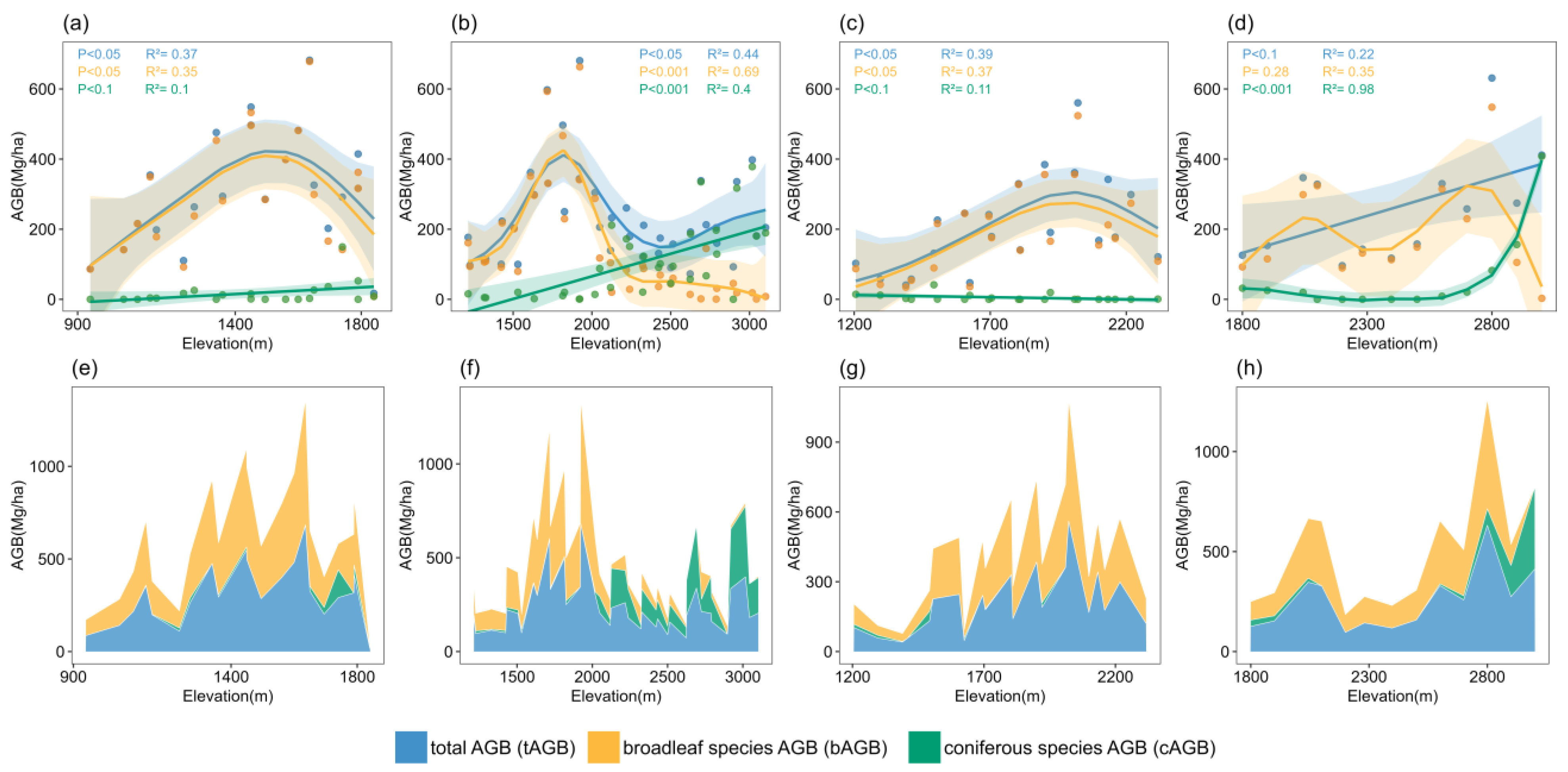 Forests 16 00796 g004