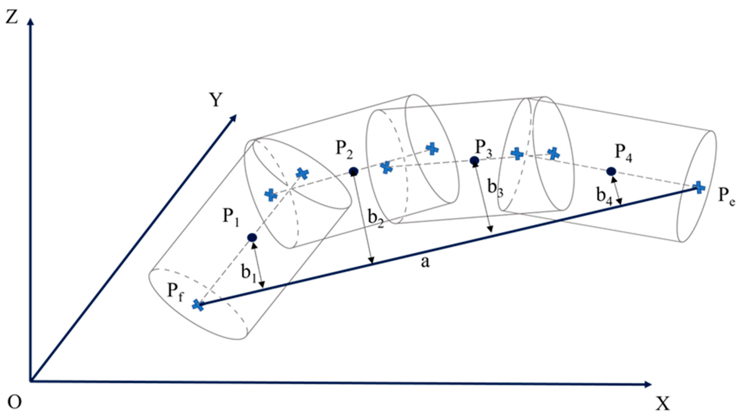 Forests 16 00797 g003