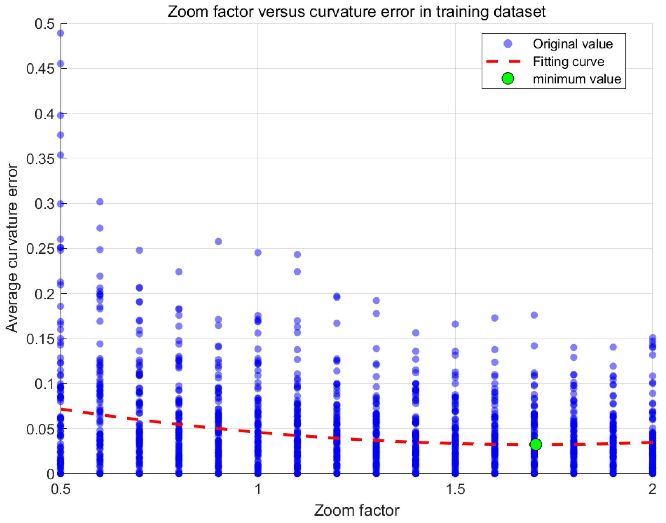 Forests 16 00797 g004