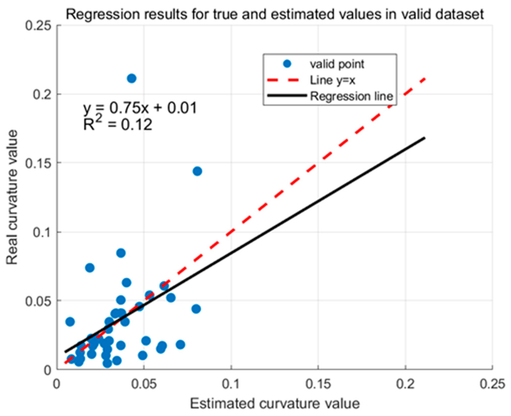 Forests 16 00797 g005