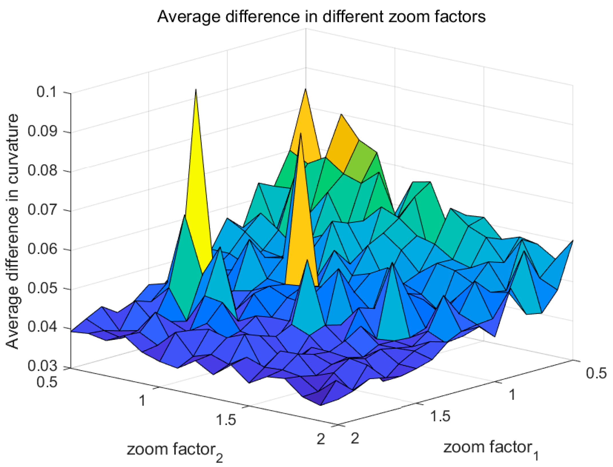 Forests 16 00797 g006