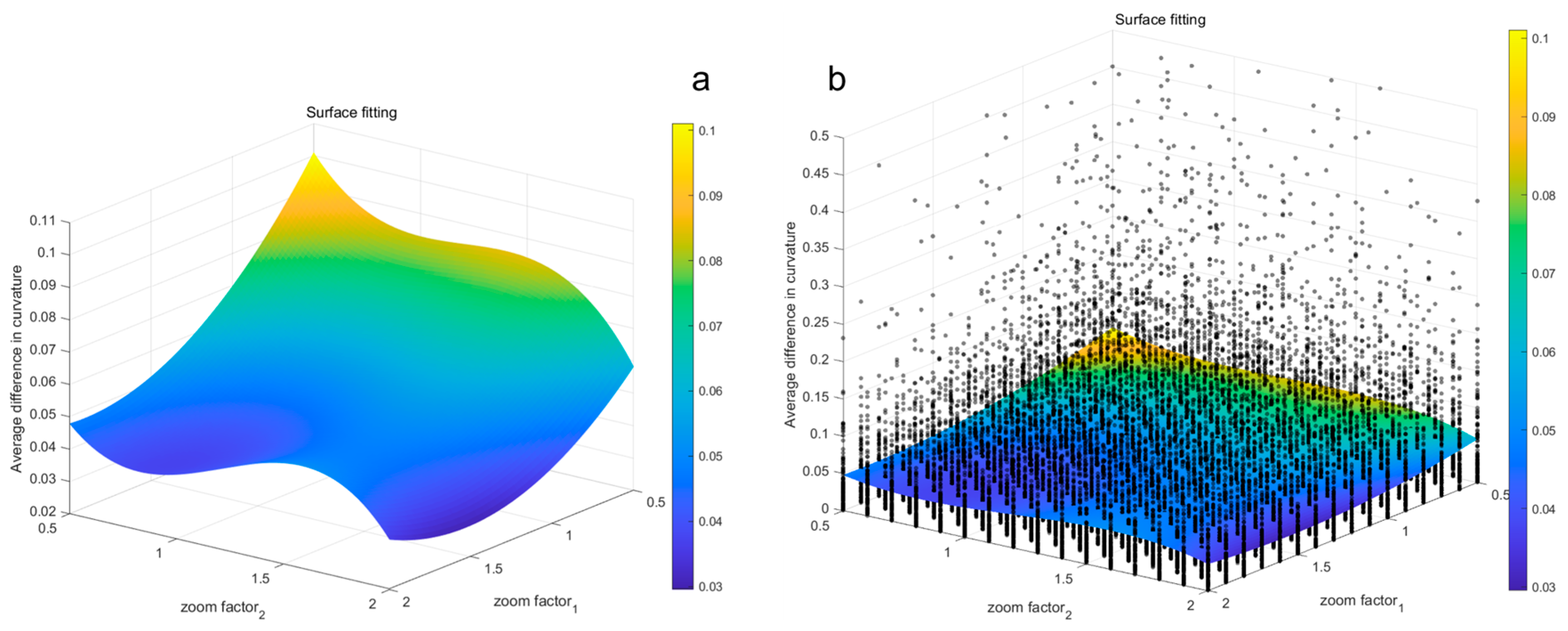 Forests 16 00797 g007