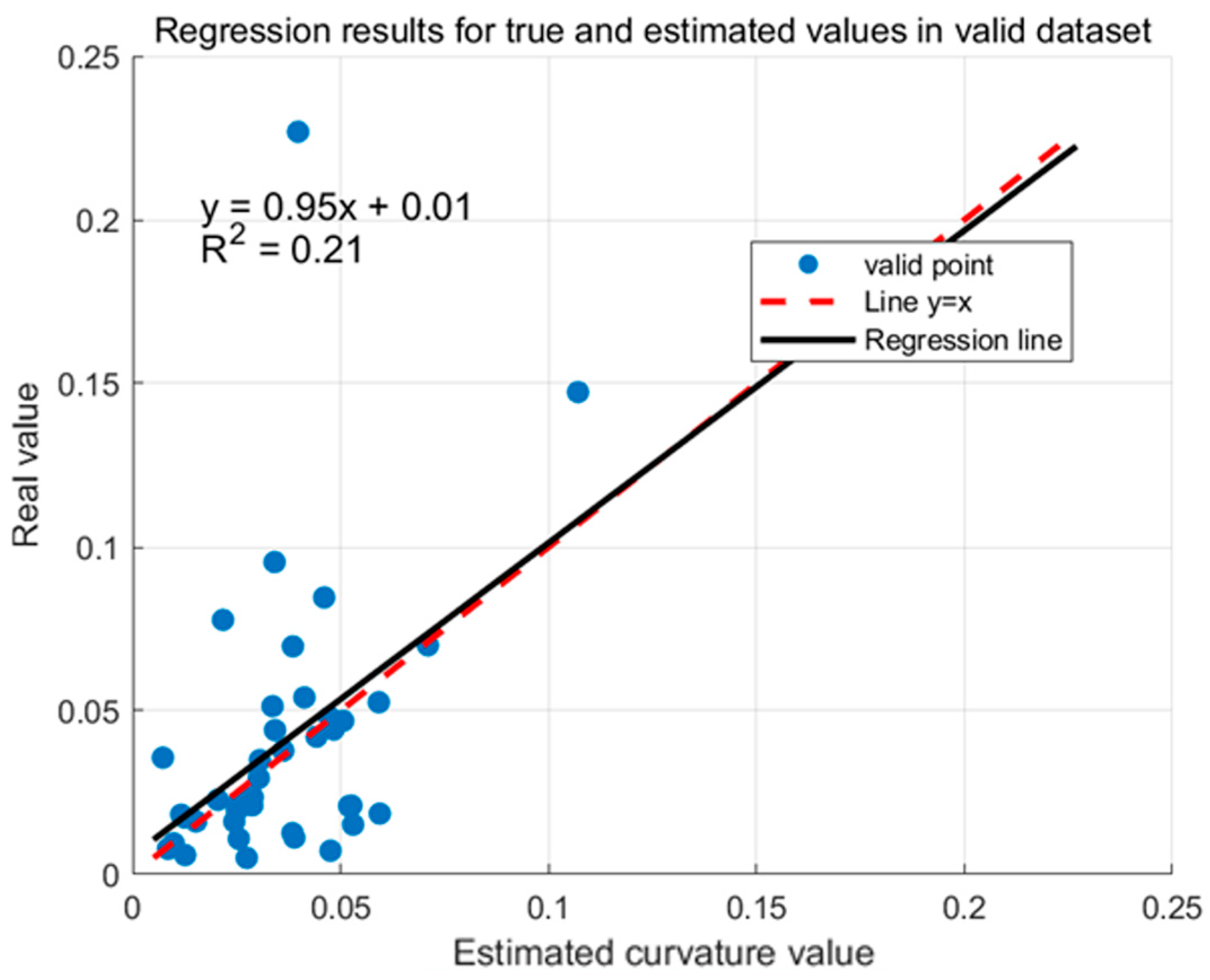 Forests 16 00797 g008