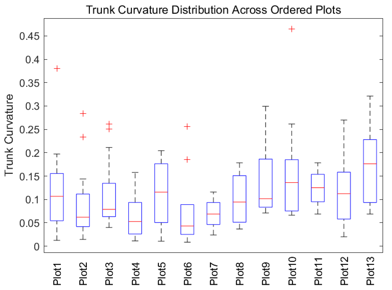 Forests 16 00797 g009