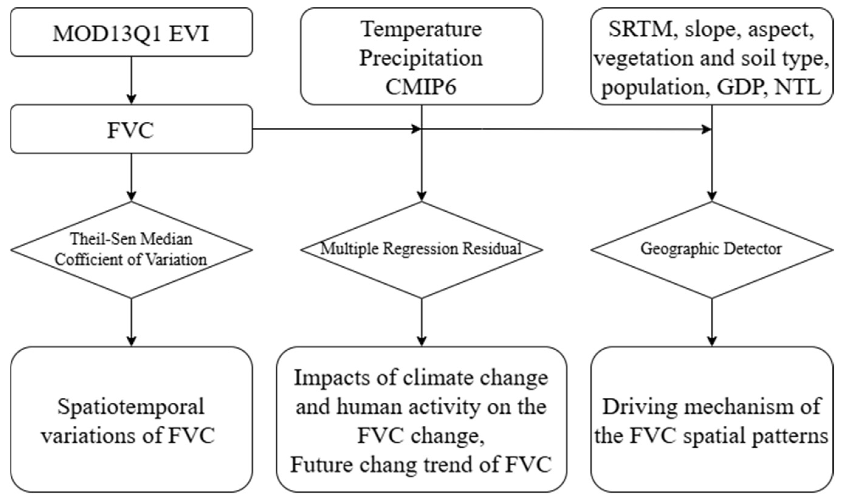 Forests 16 00798 g002