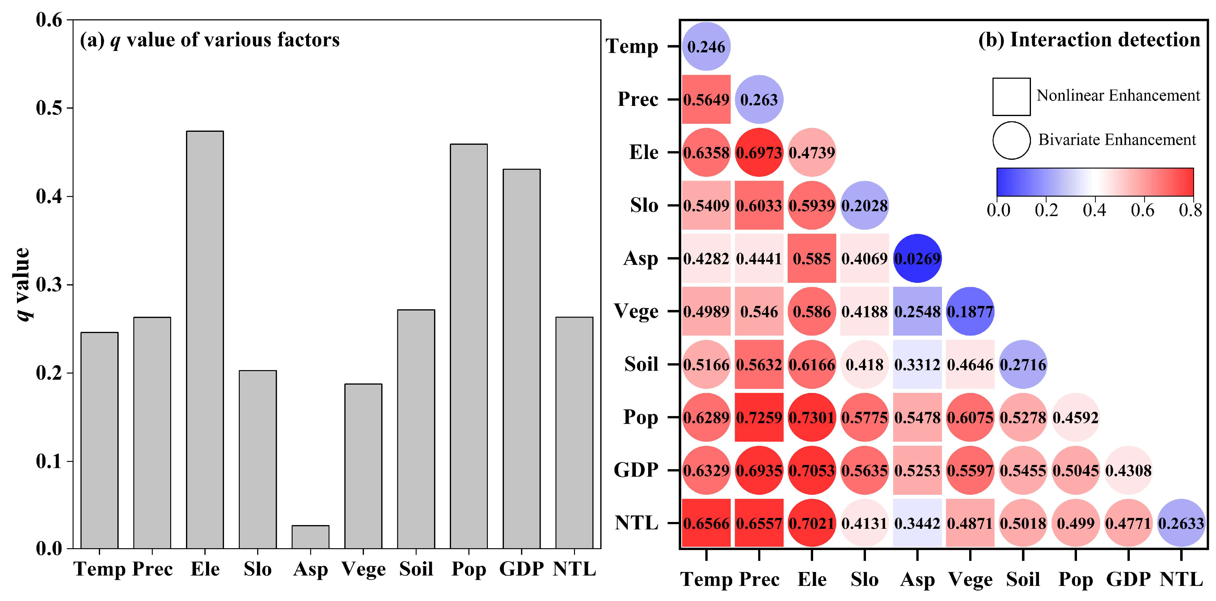 Forests 16 00798 g010