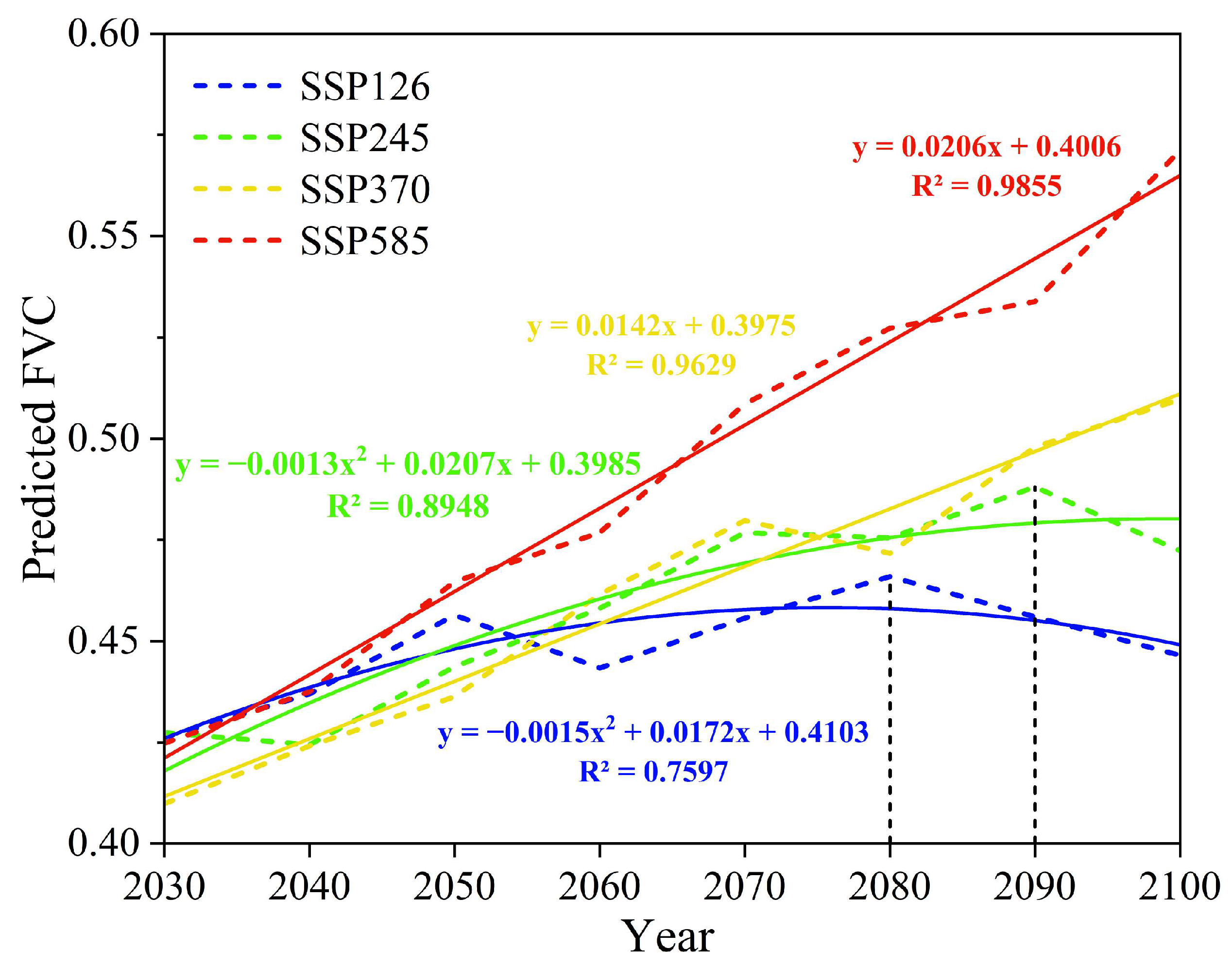 Forests 16 00798 g012