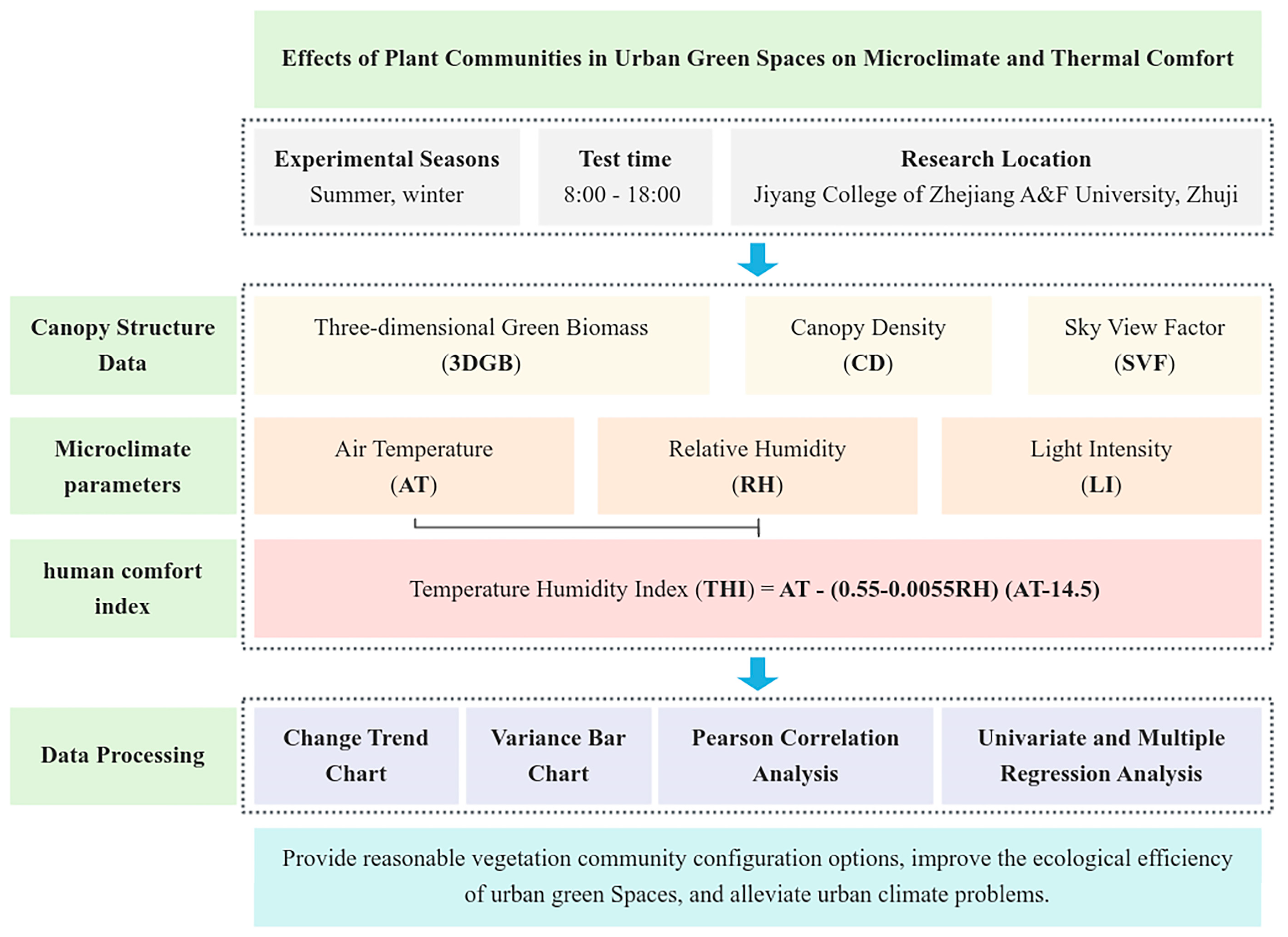 Forests 16 00799 g002