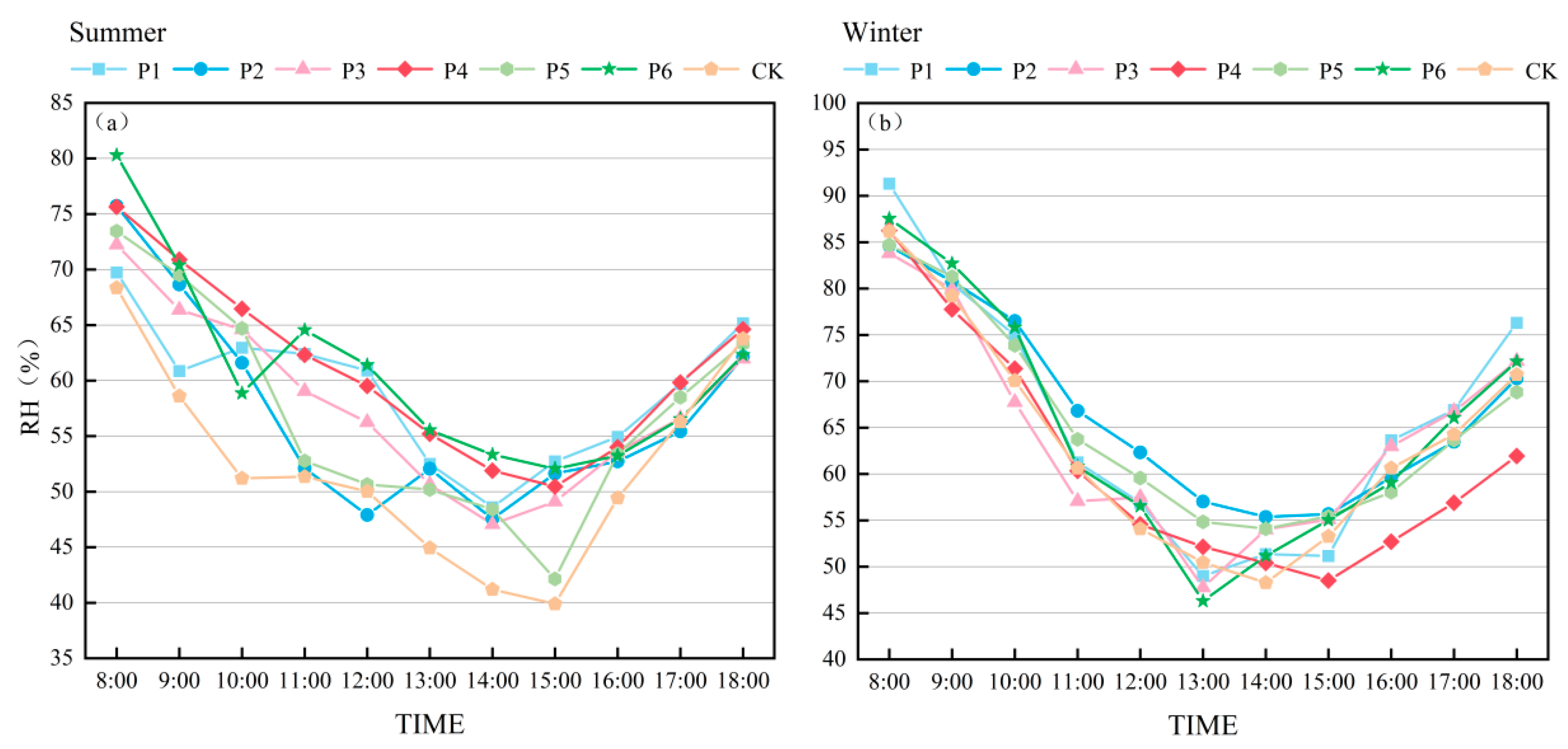 Forests 16 00799 g004a