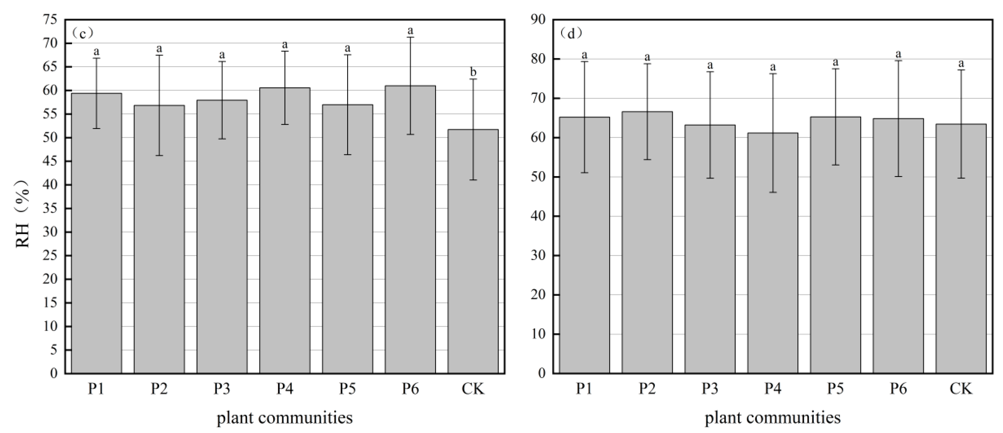 Forests 16 00799 g004b
