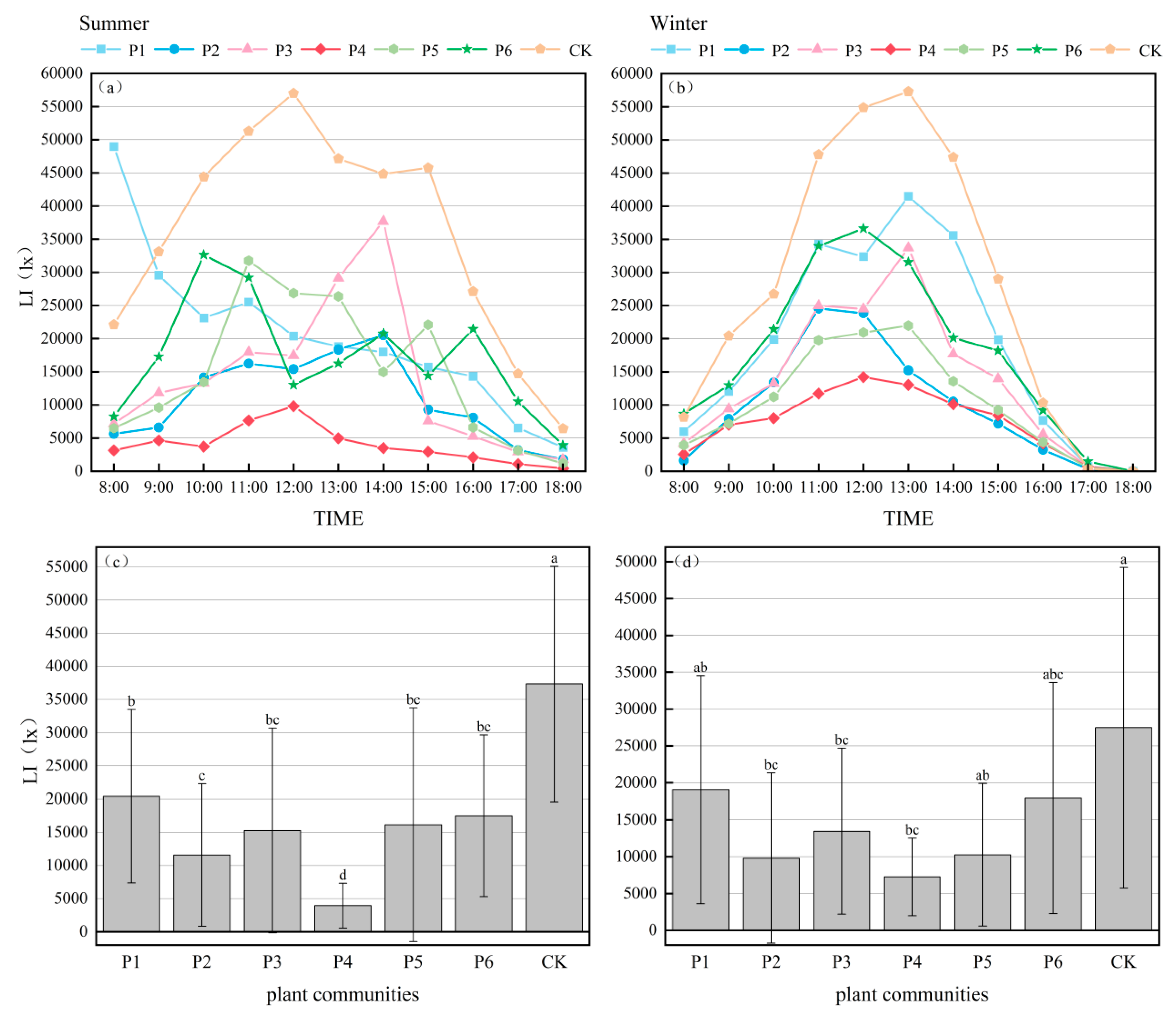Forests 16 00799 g005