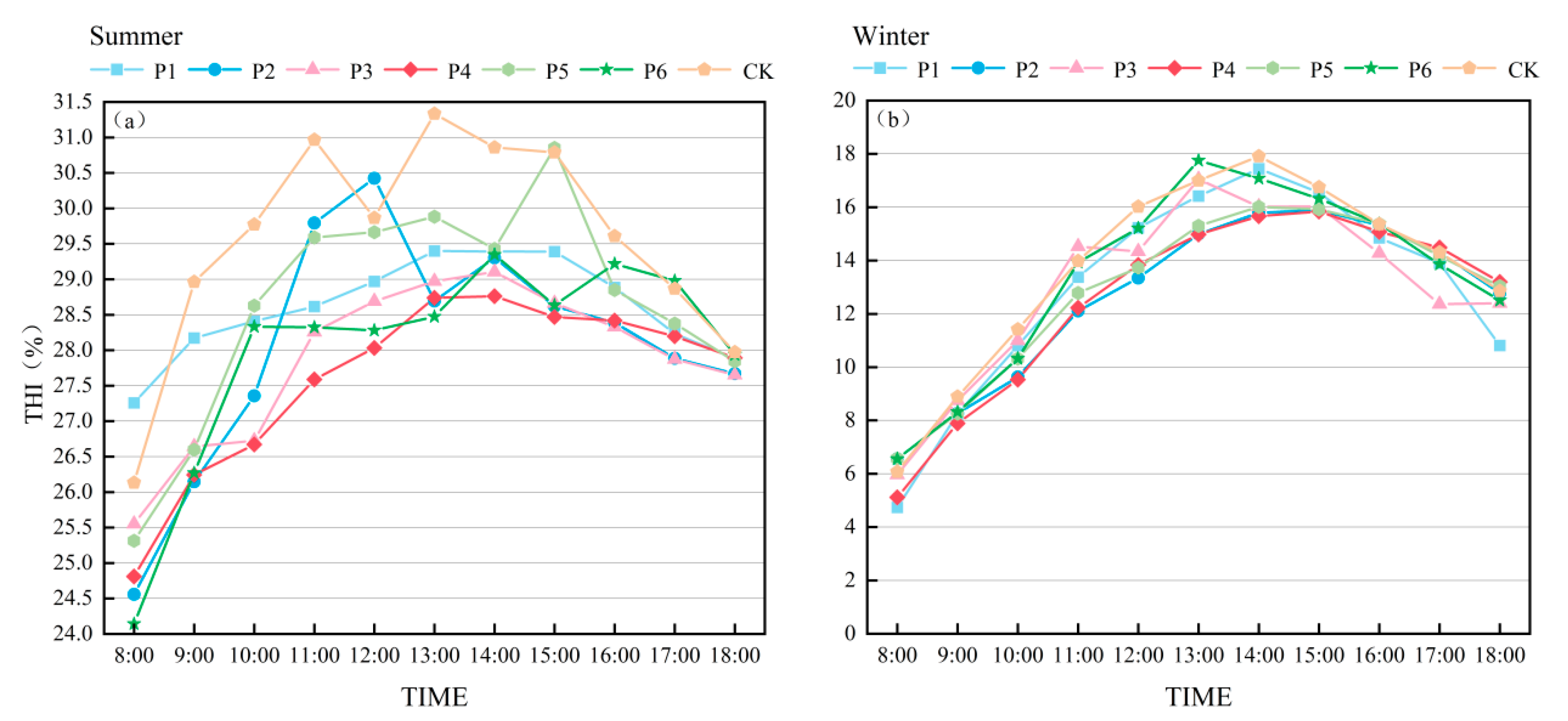 Forests 16 00799 g006a