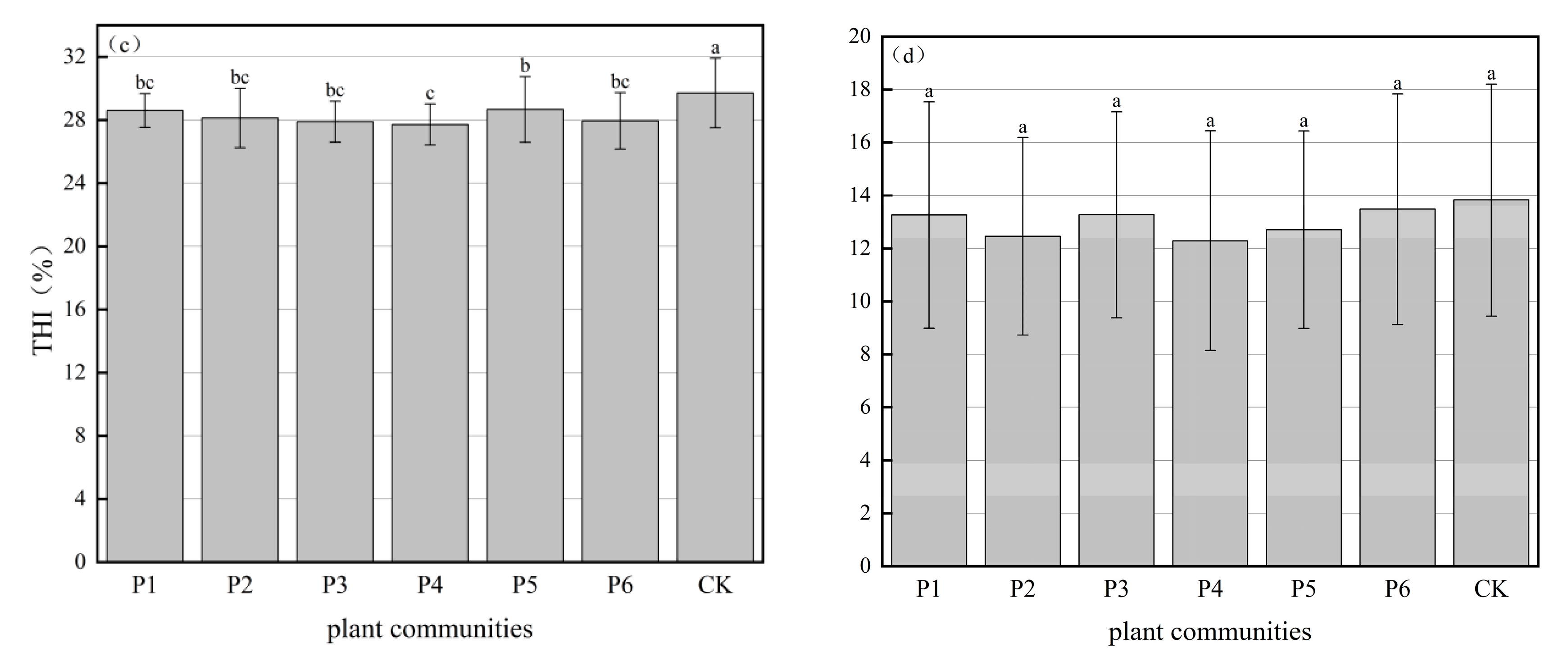Forests 16 00799 g006b