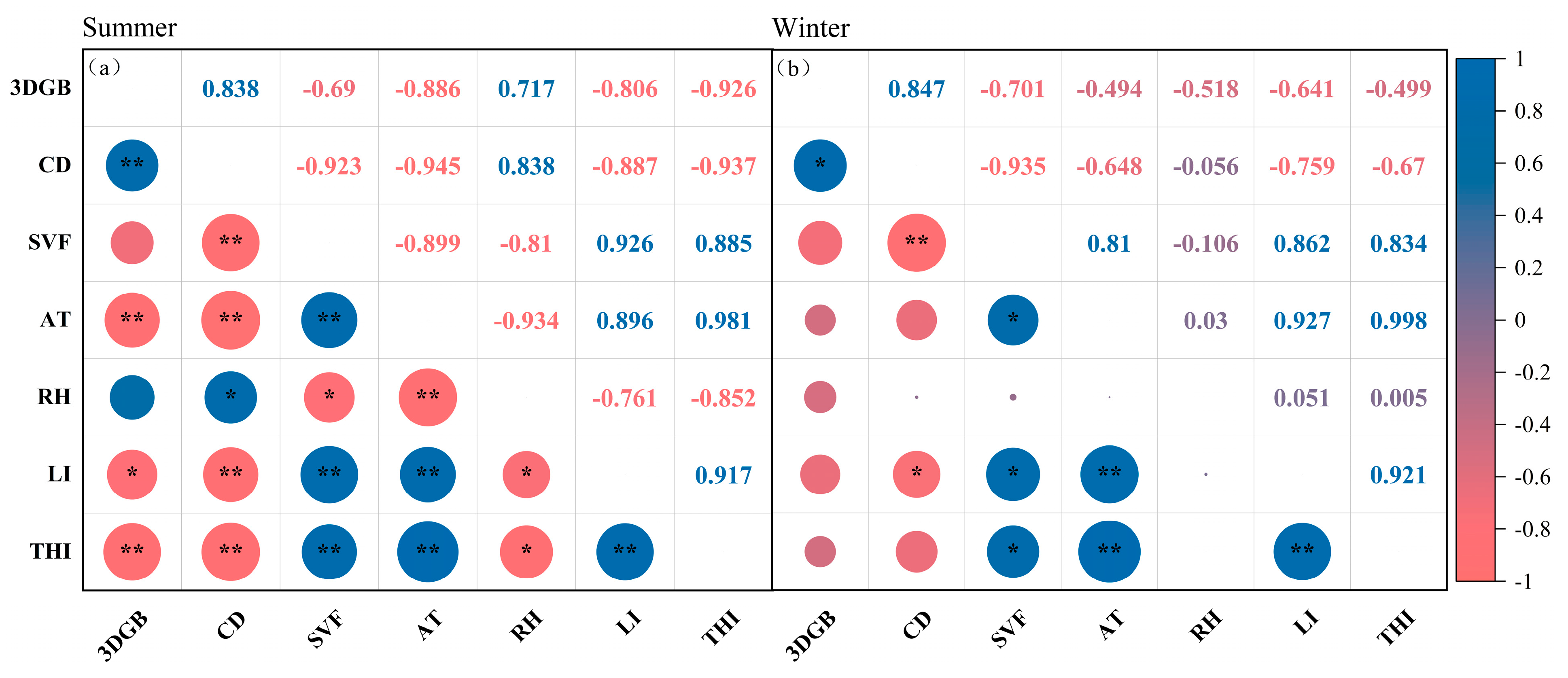 Forests 16 00799 g007