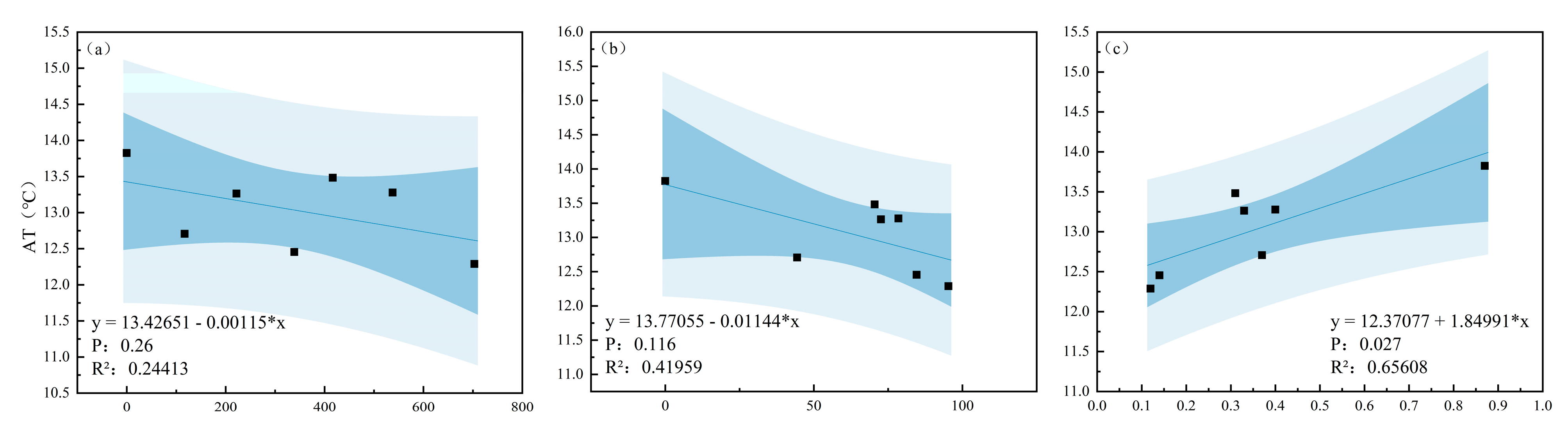 Forests 16 00799 g009a