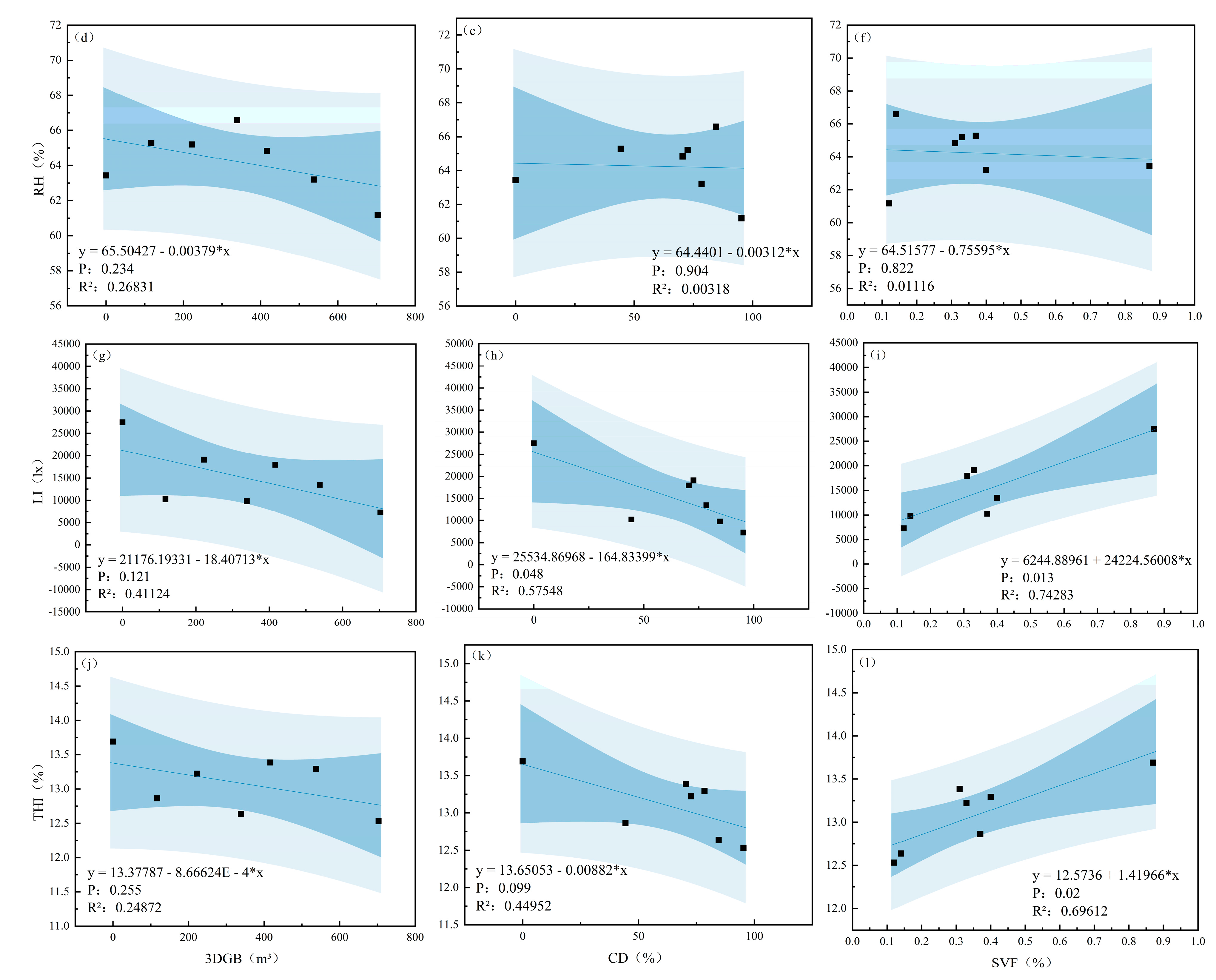 Forests 16 00799 g009b