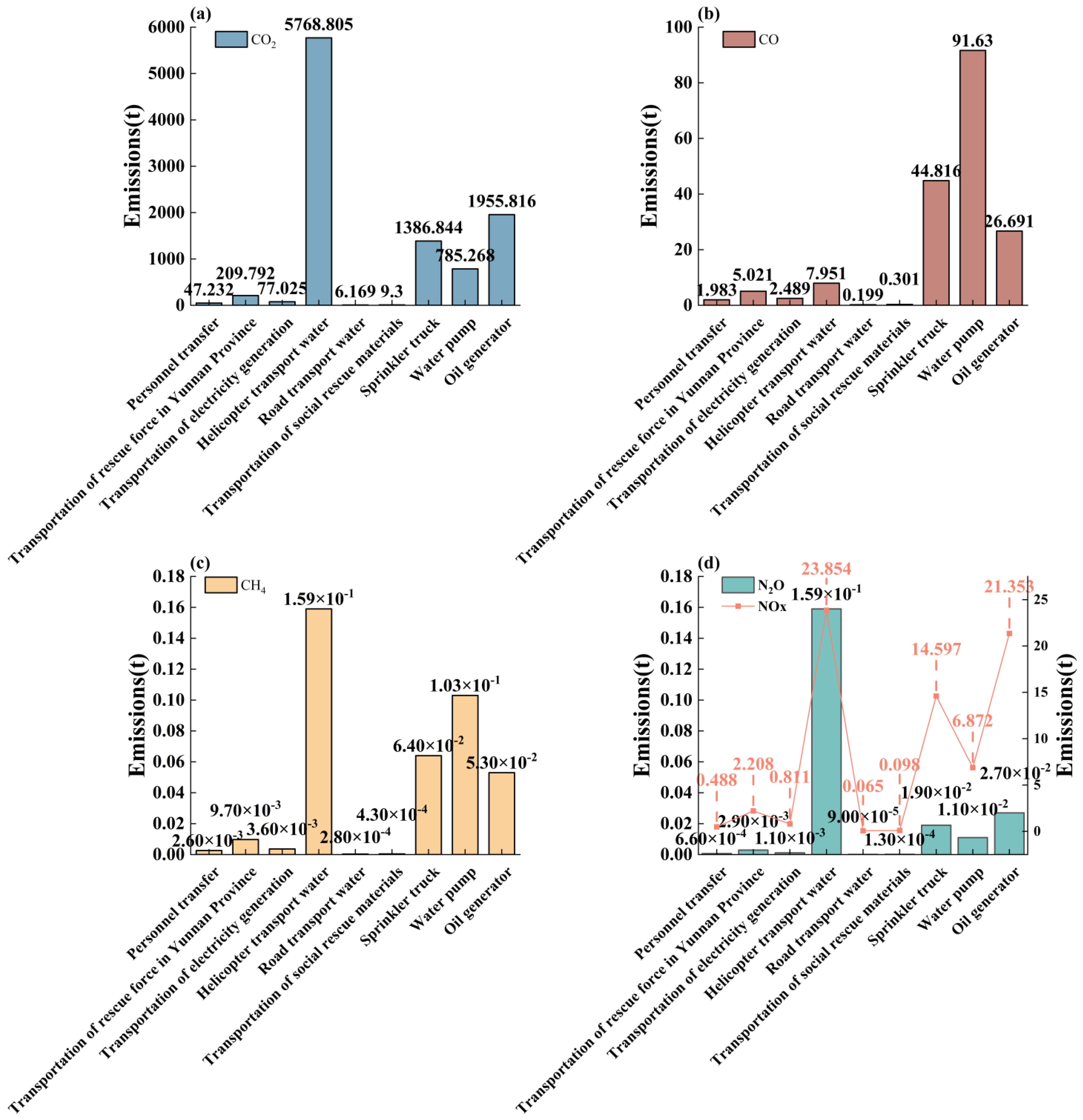 Forests 16 00803 g005