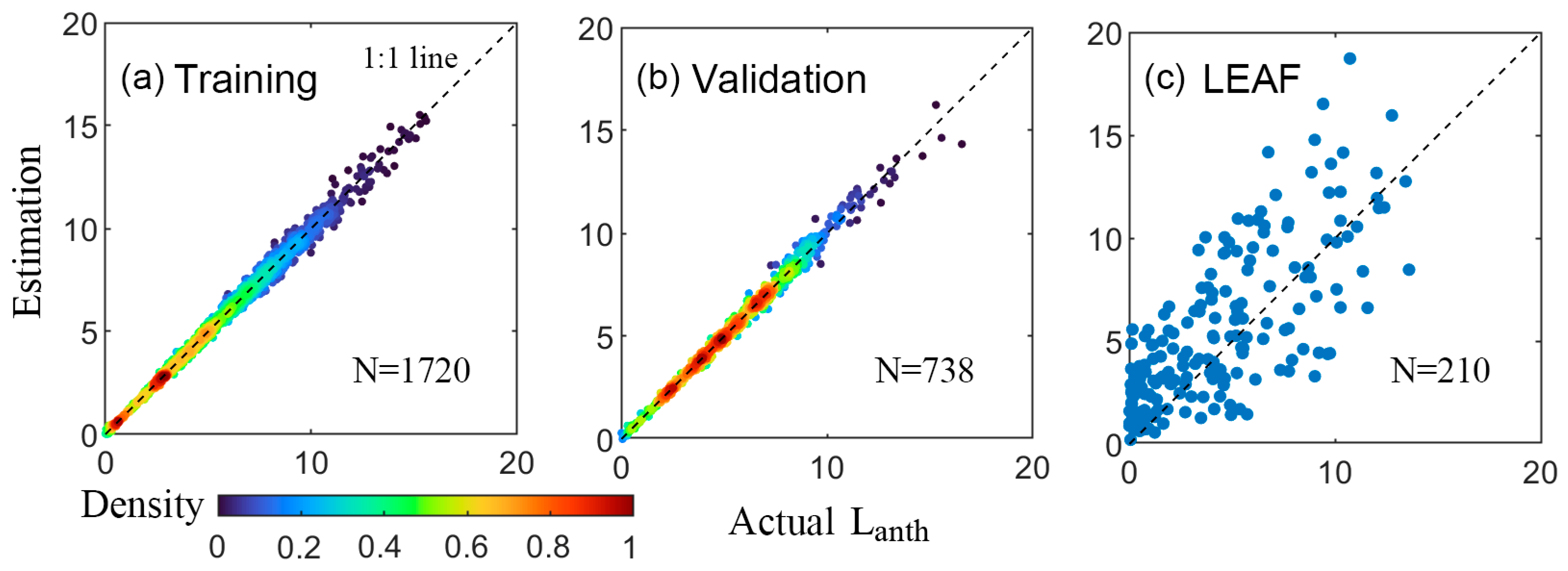 Forests 16 00804 g001