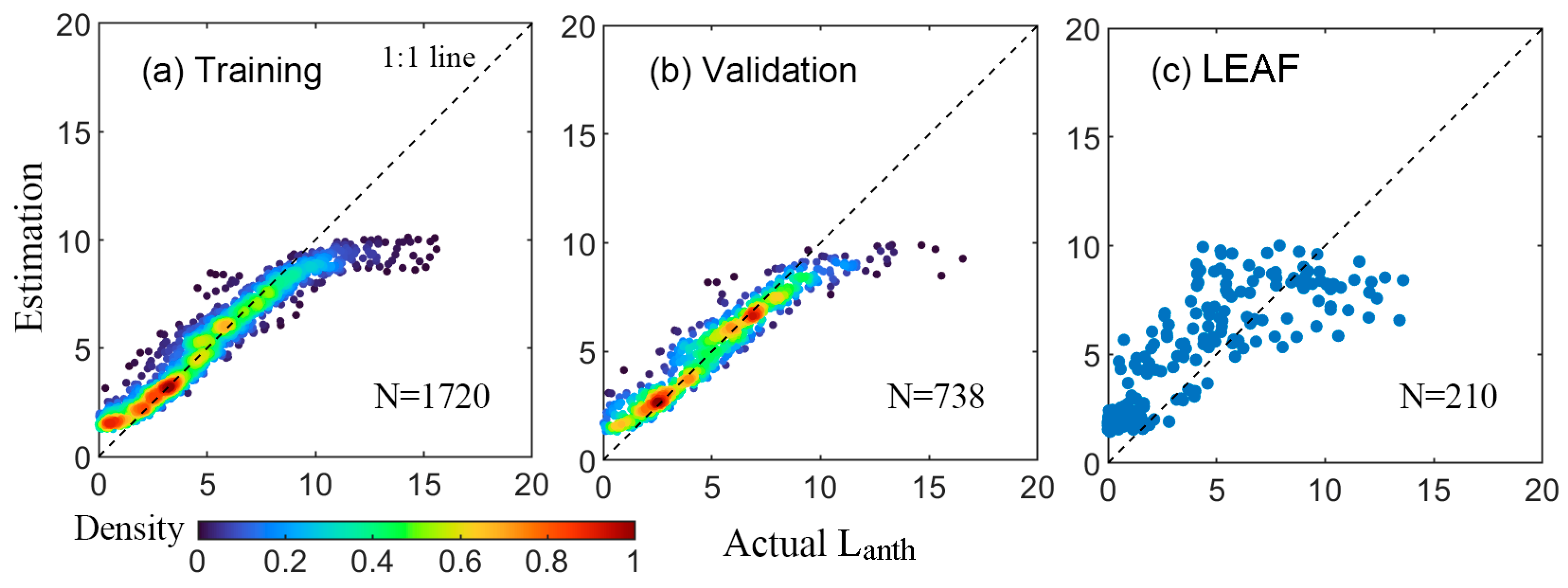 Forests 16 00804 g004