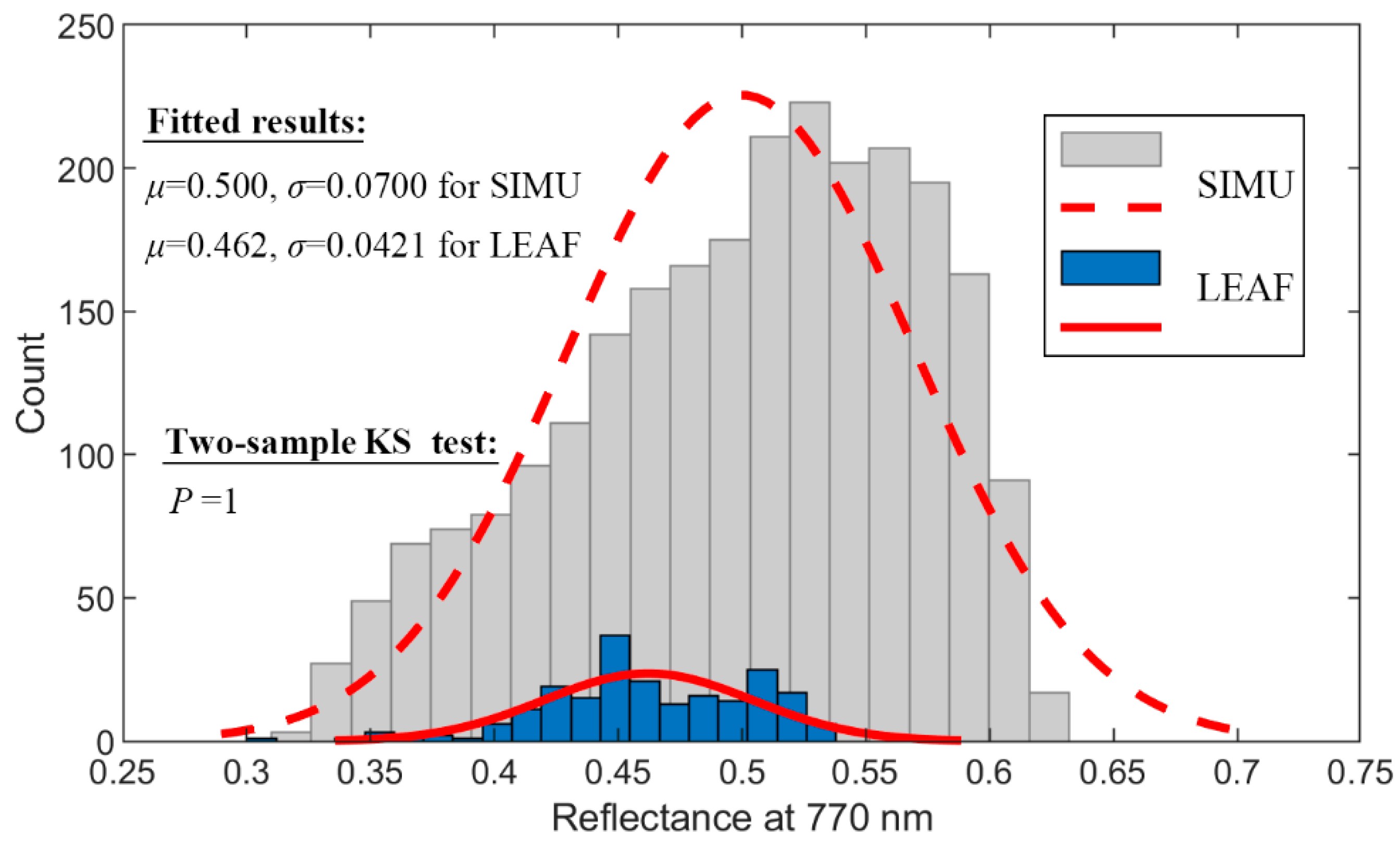 Forests 16 00804 g006