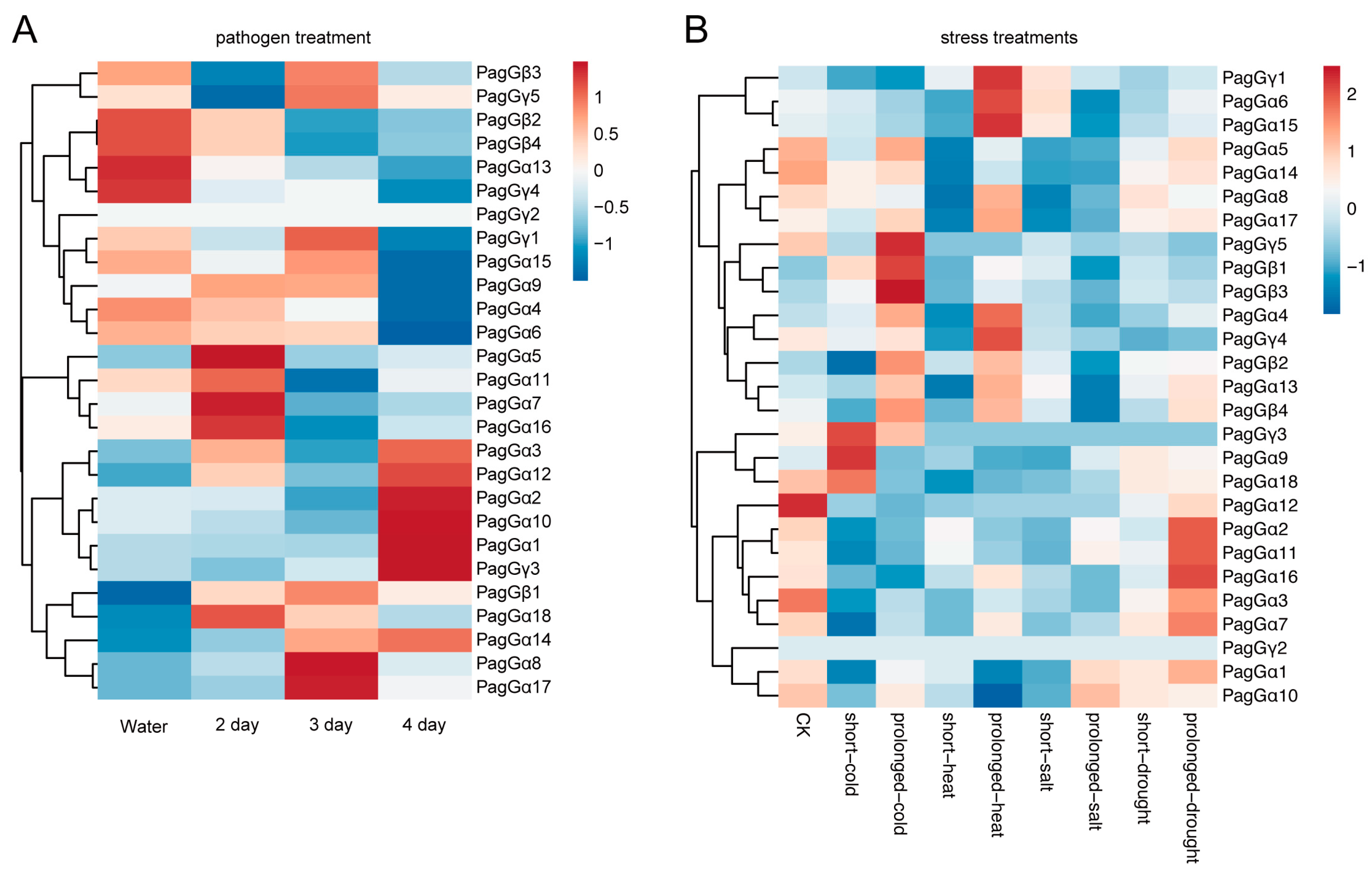 Forests 16 00805 g007