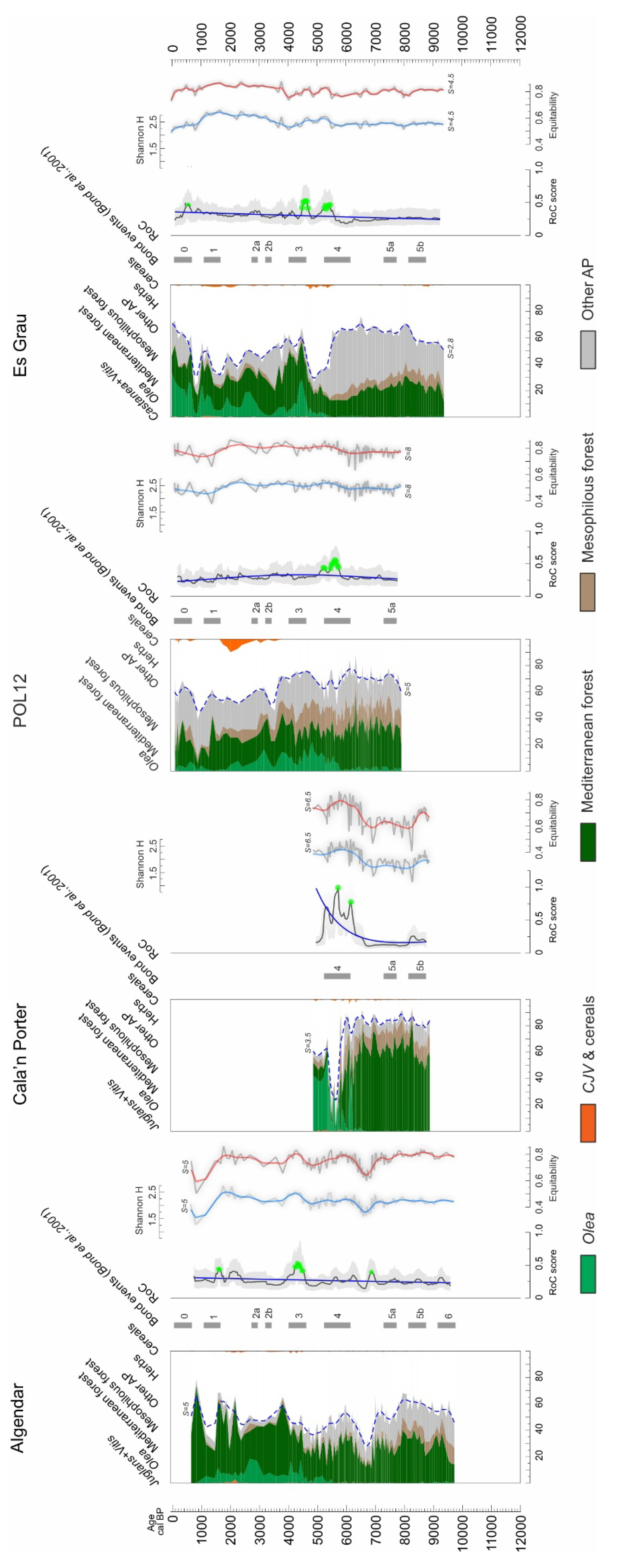 Forests 16 00808 g006