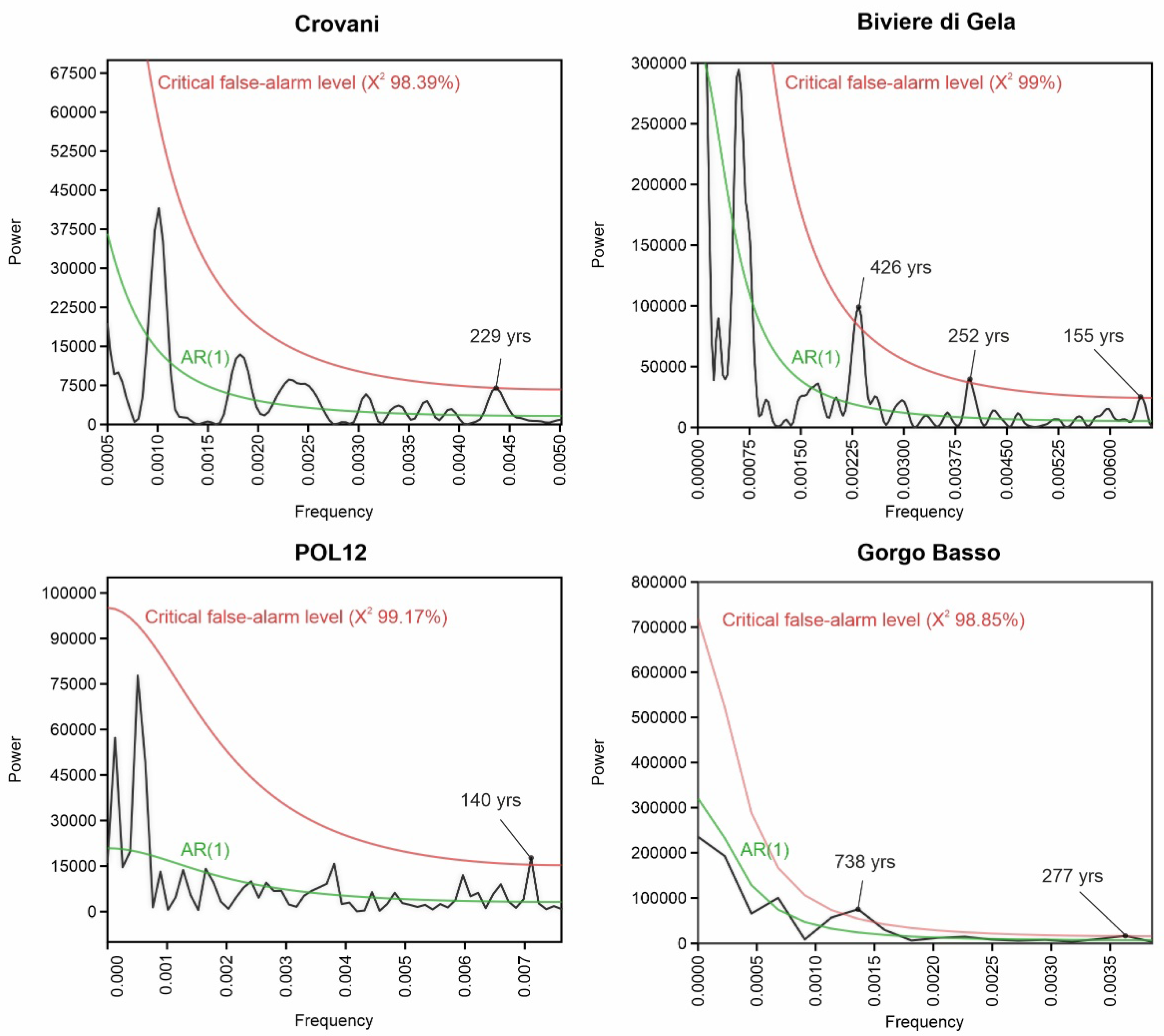 Forests 16 00808 g007