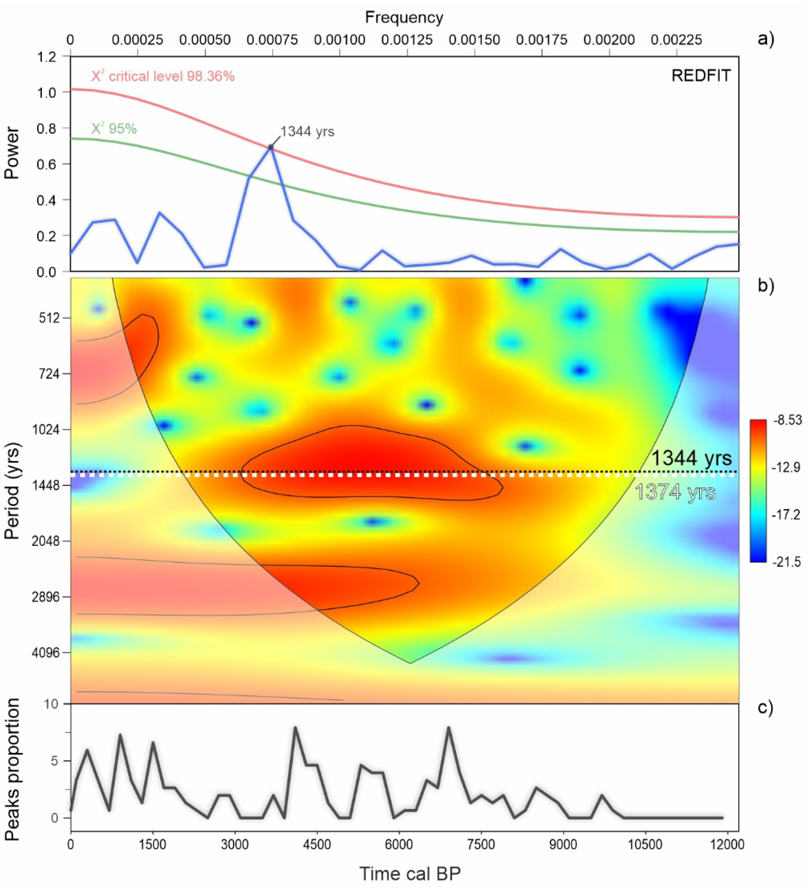Forests 16 00808 g009
