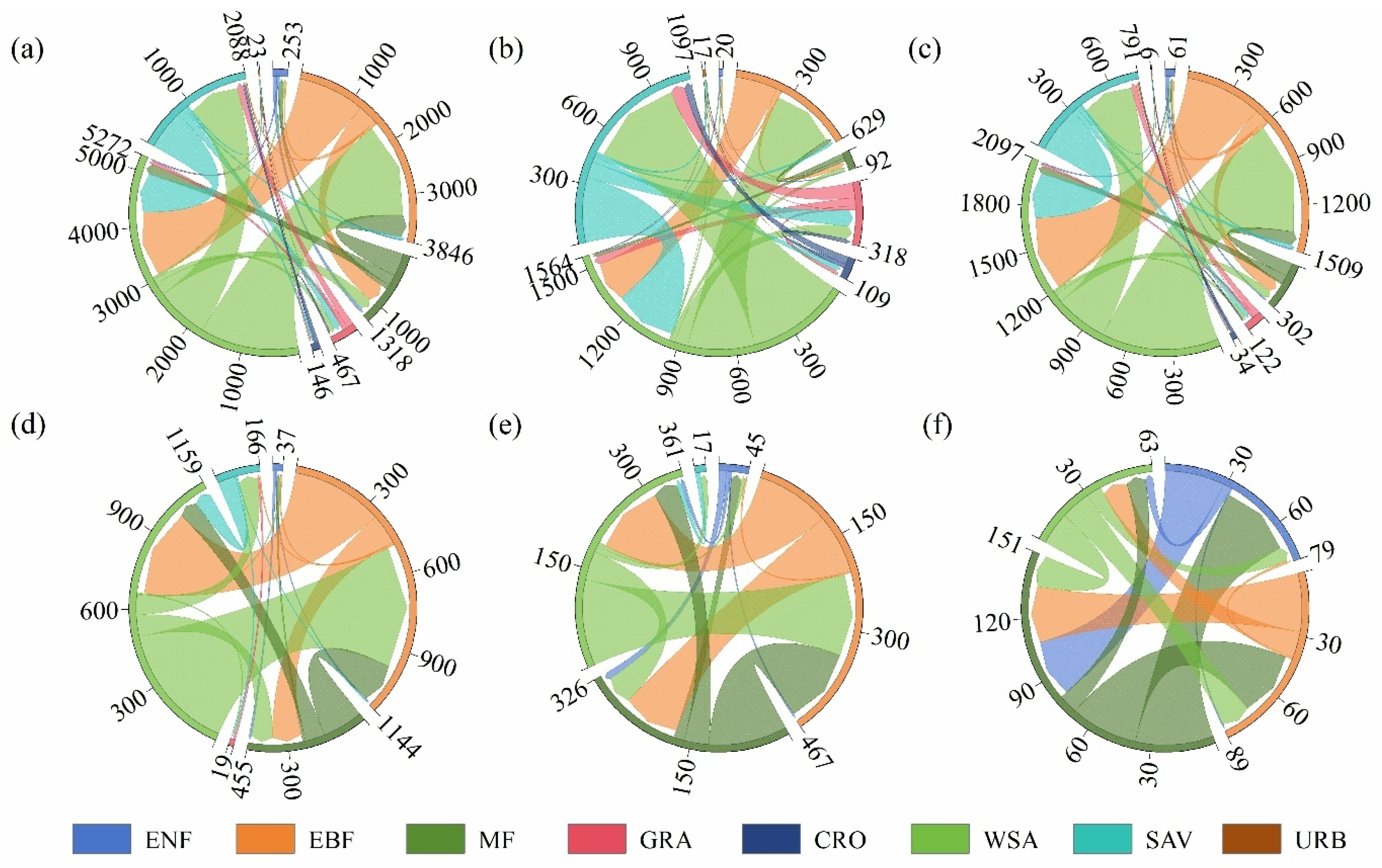 Forests 16 00809 g005
