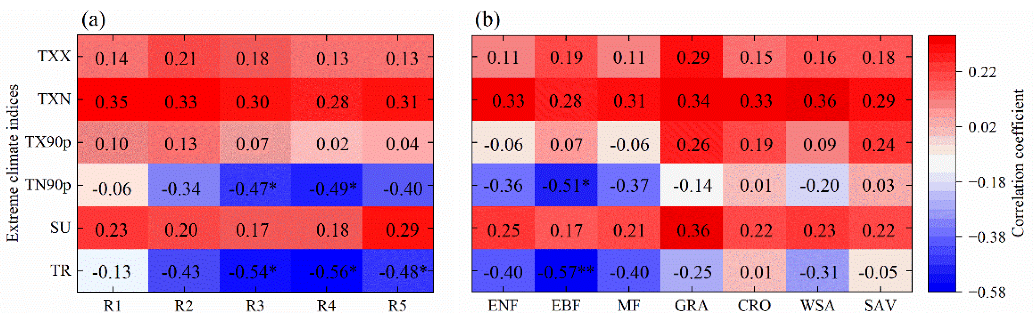 Forests 16 00809 g007
