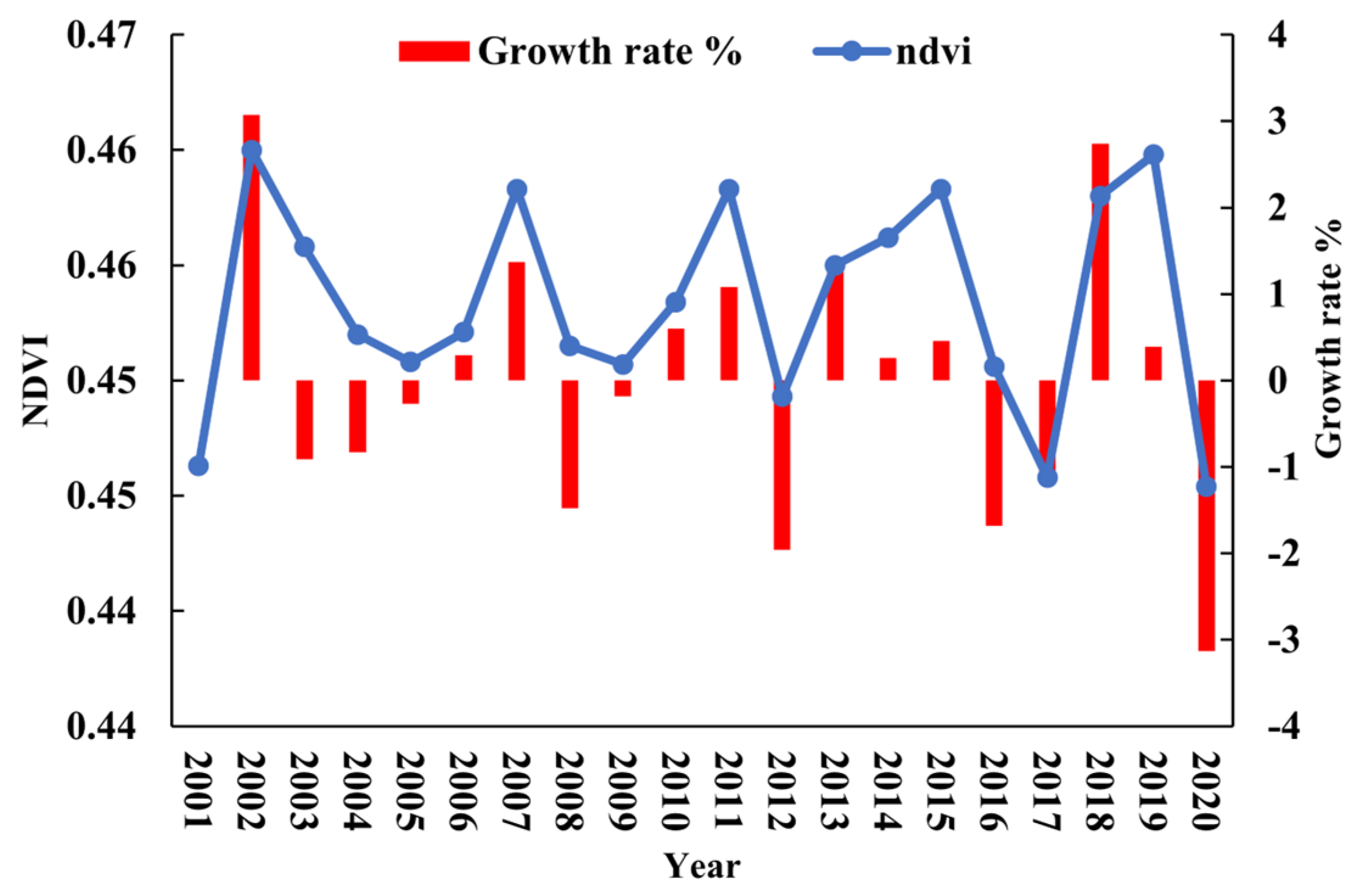 Forests 16 00811 g006