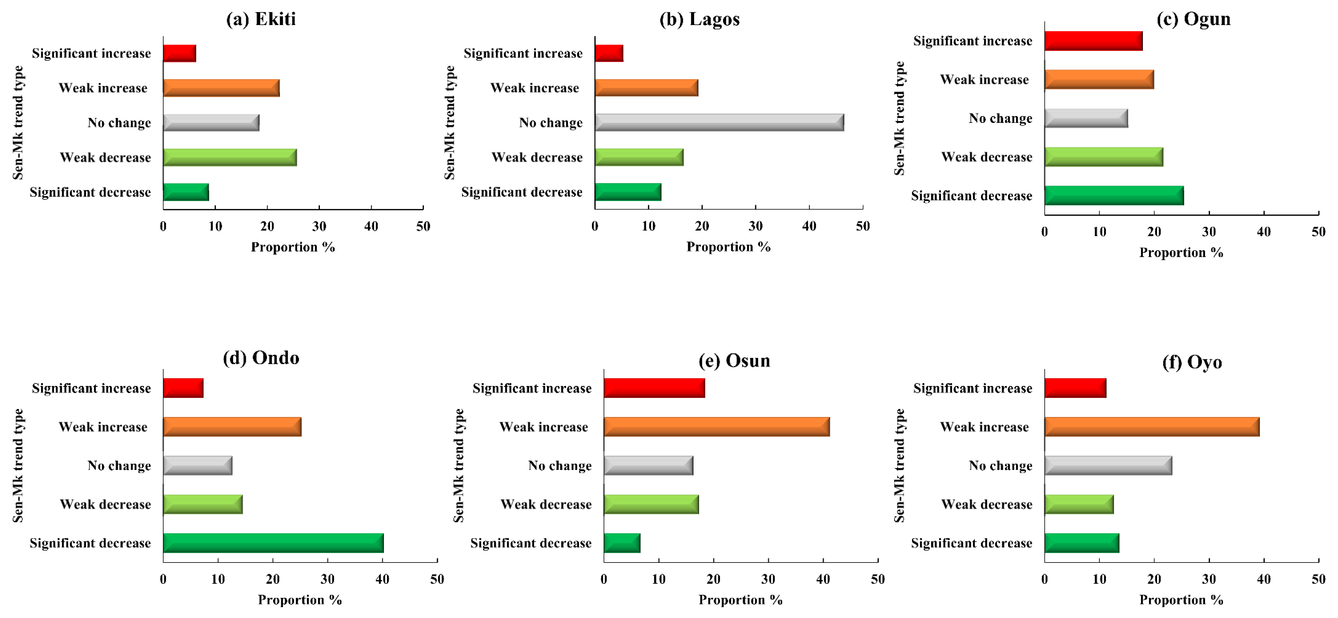Forests 16 00811 g009