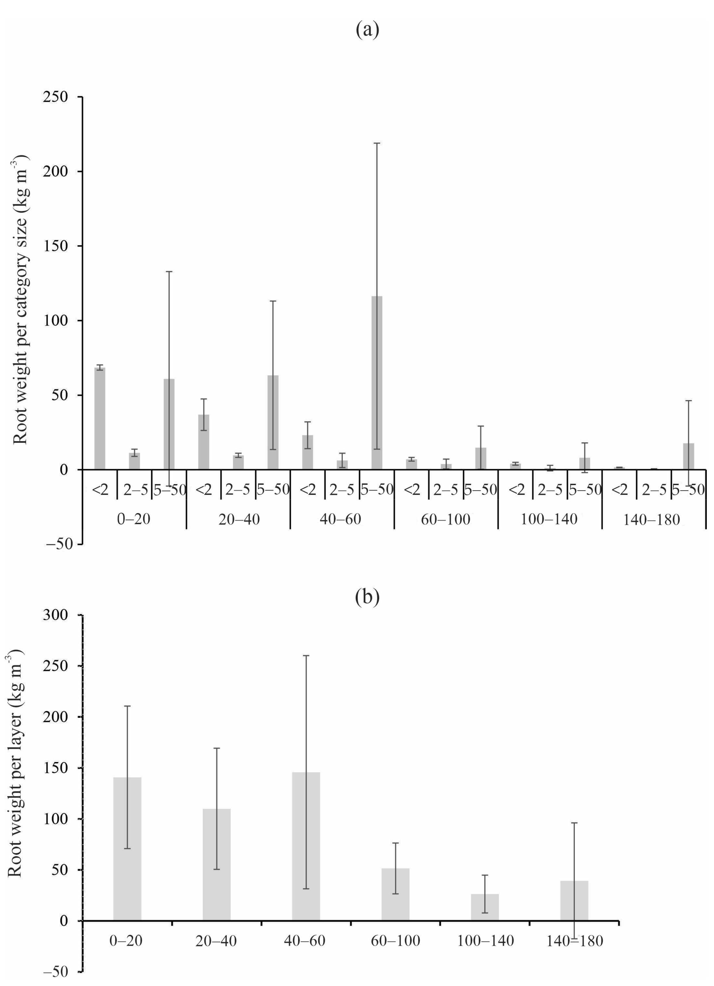 Forests 16 00812 g004 Forests 16 00812 g004