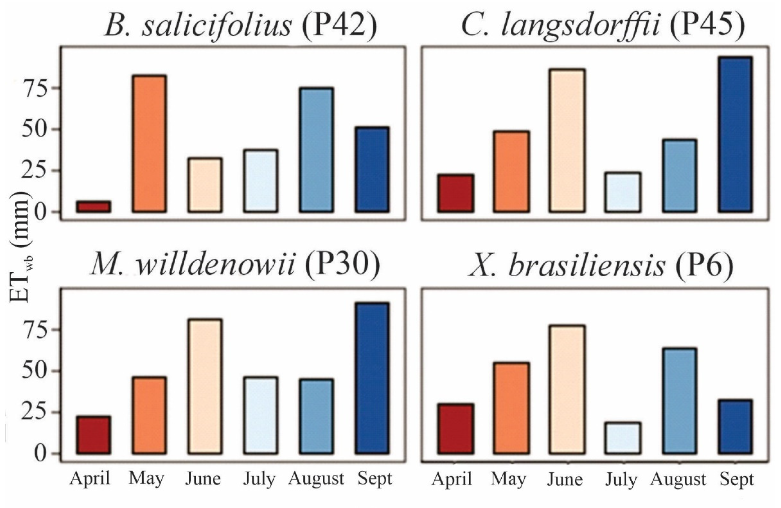 Forests 16 00812 g007 Forests 16 00812 g007
